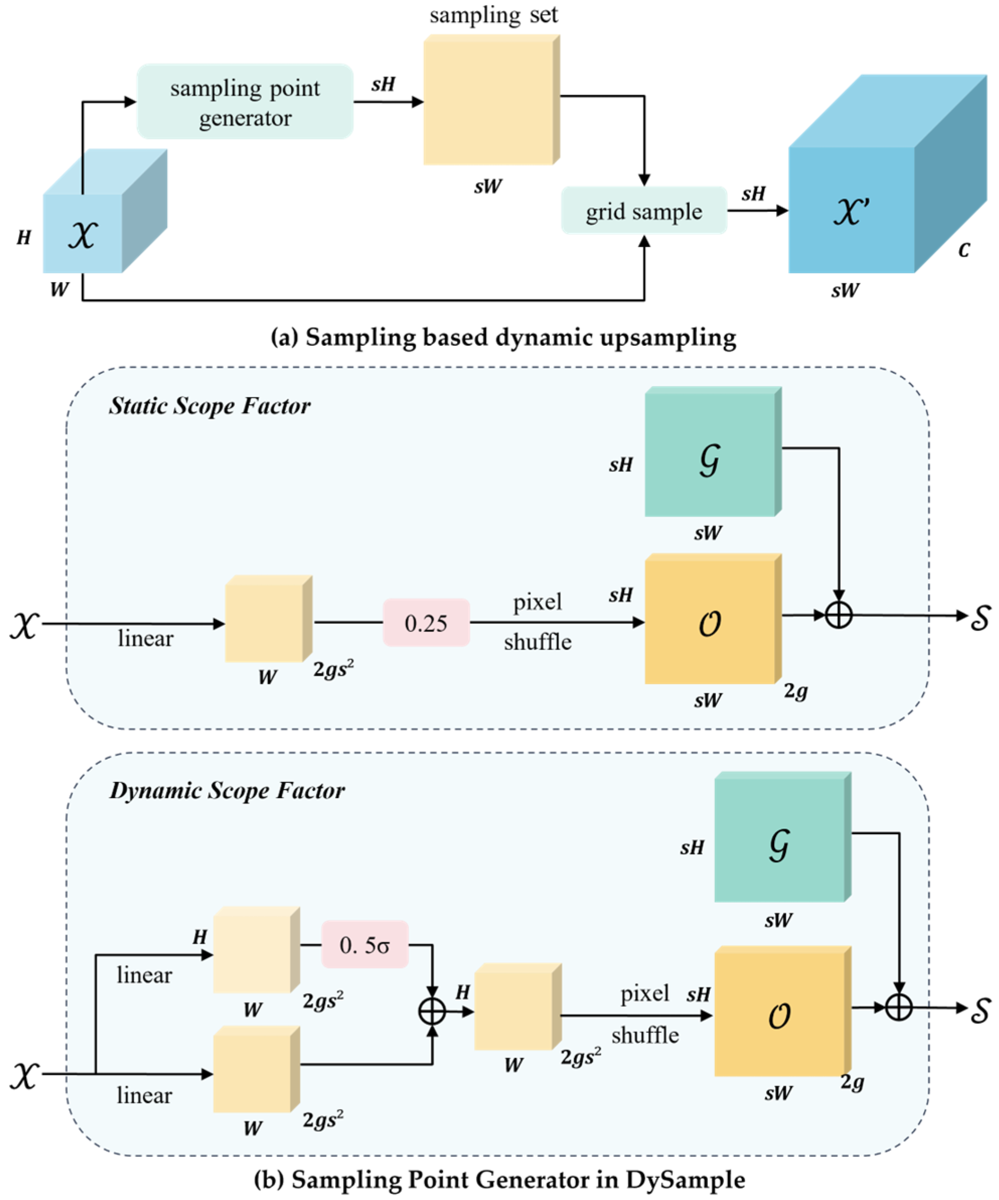 Sensors 25 03451 g006