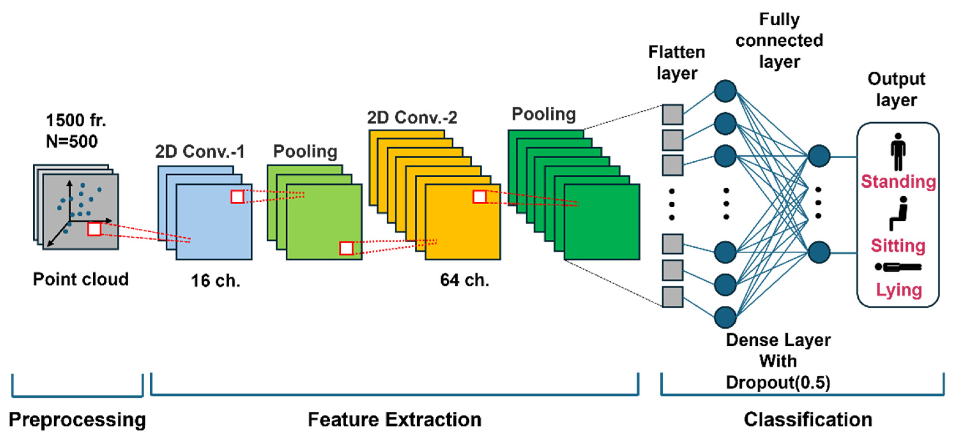 Sensors 25 03452 g003