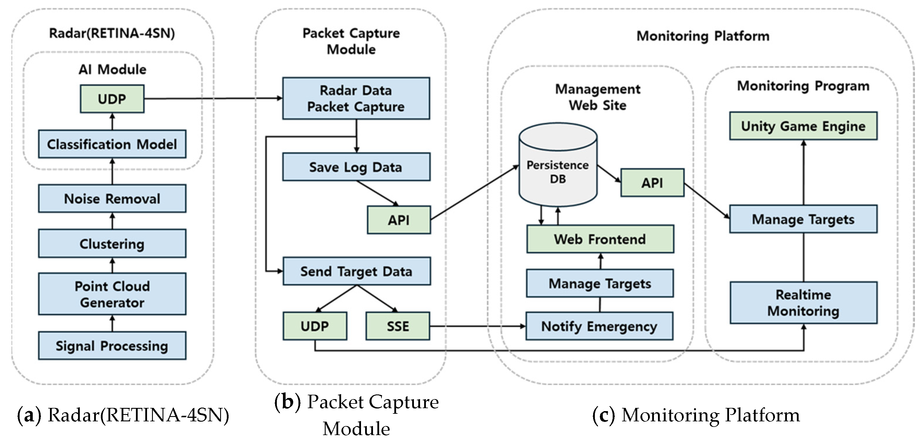 Sensors 25 03452 g006