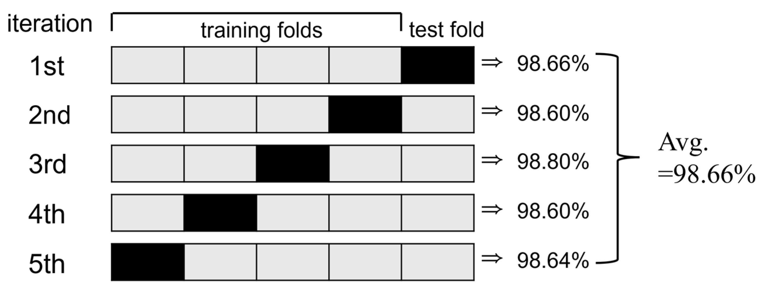 Sensors 25 03452 g007
