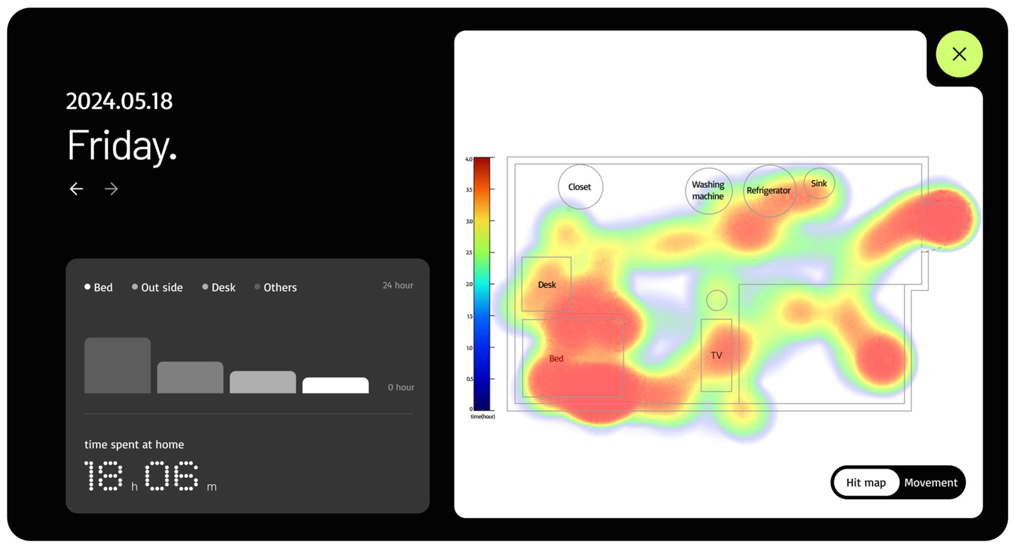 Sensors 25 03452 g009