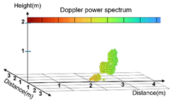 Sensors 25 03452 i012