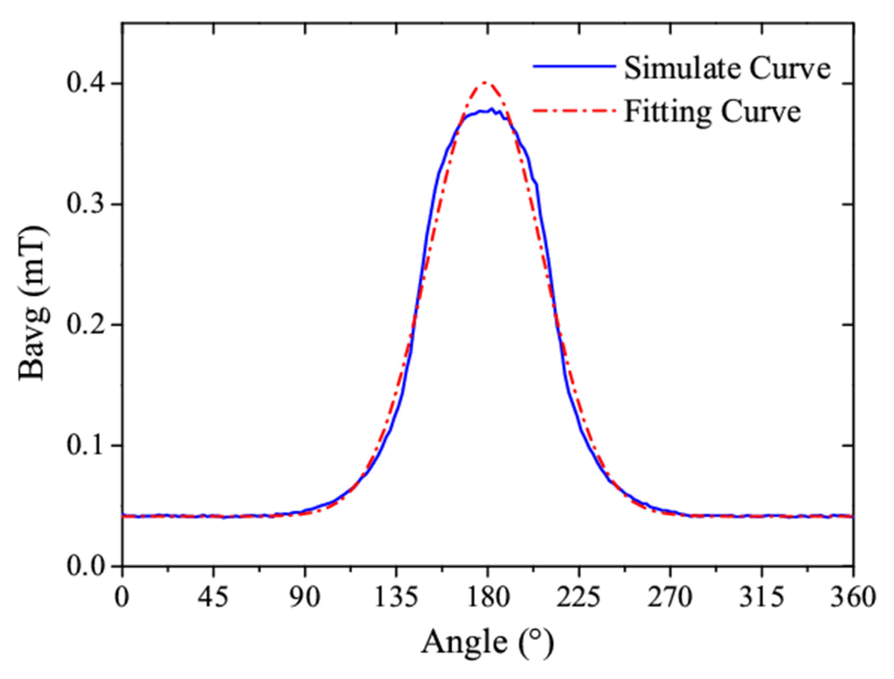 Sensors 25 03453 g006