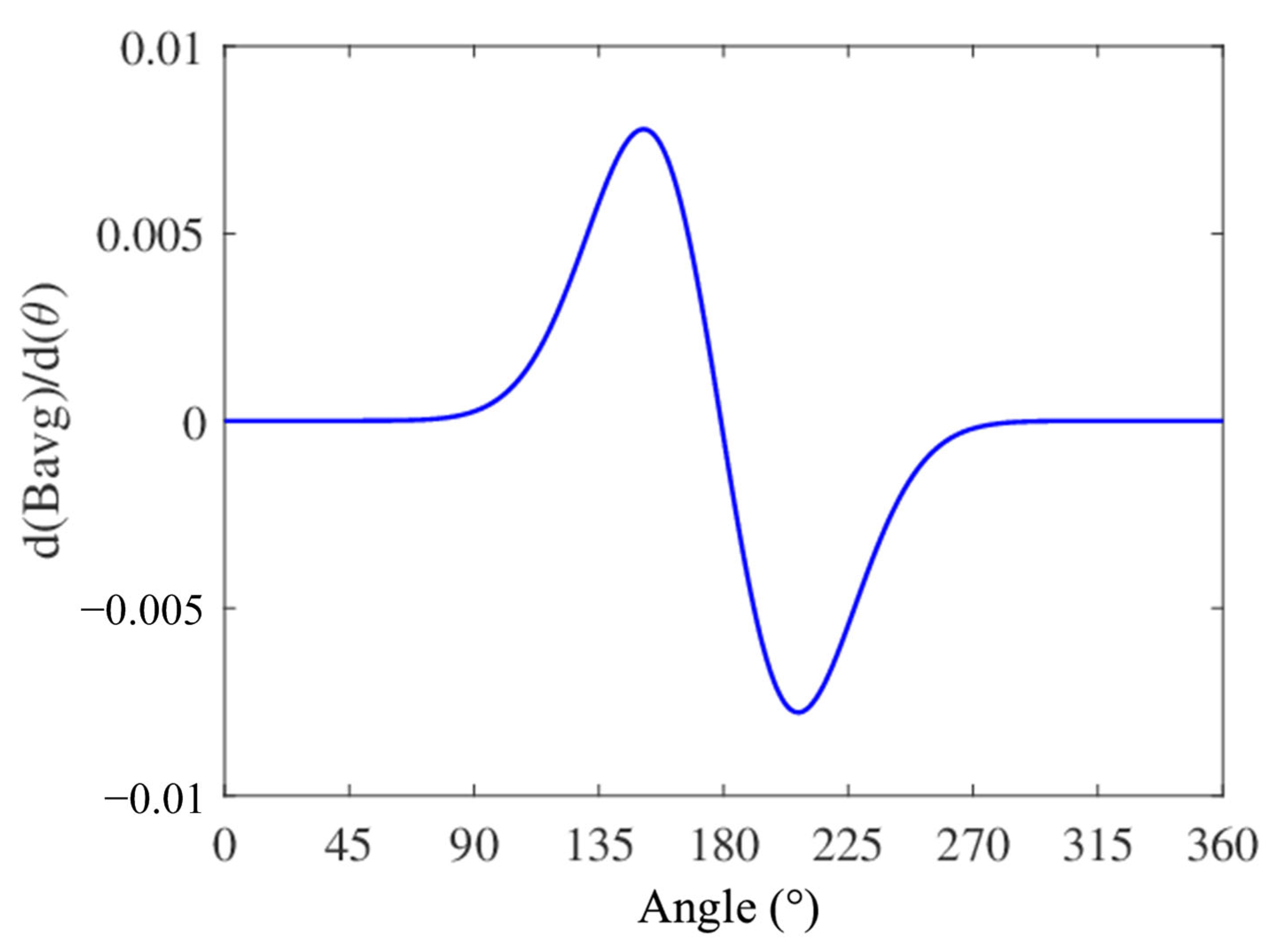 Sensors 25 03453 g007