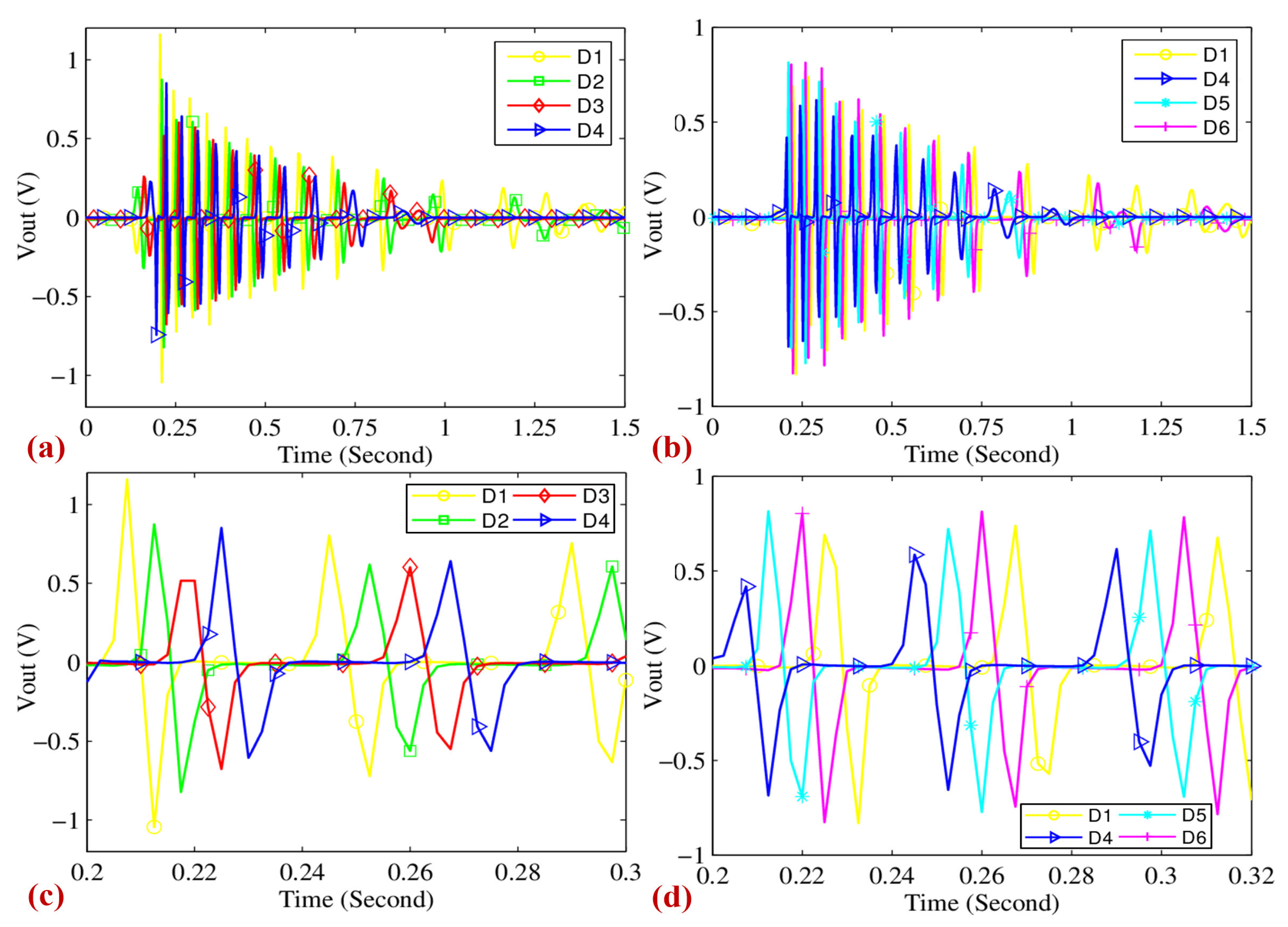 Sensors 25 03453 g010