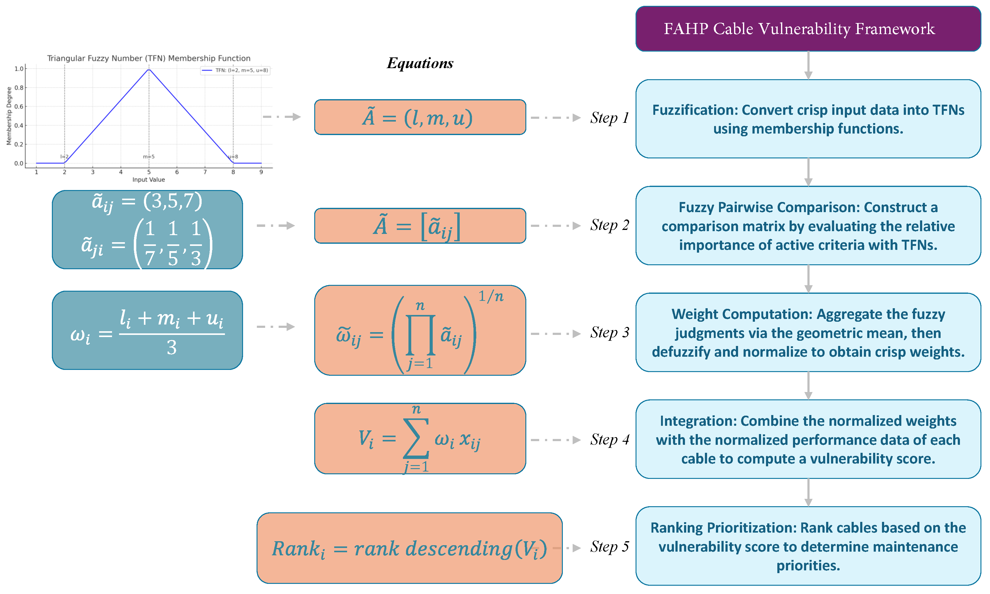 Sensors 25 03454 g007