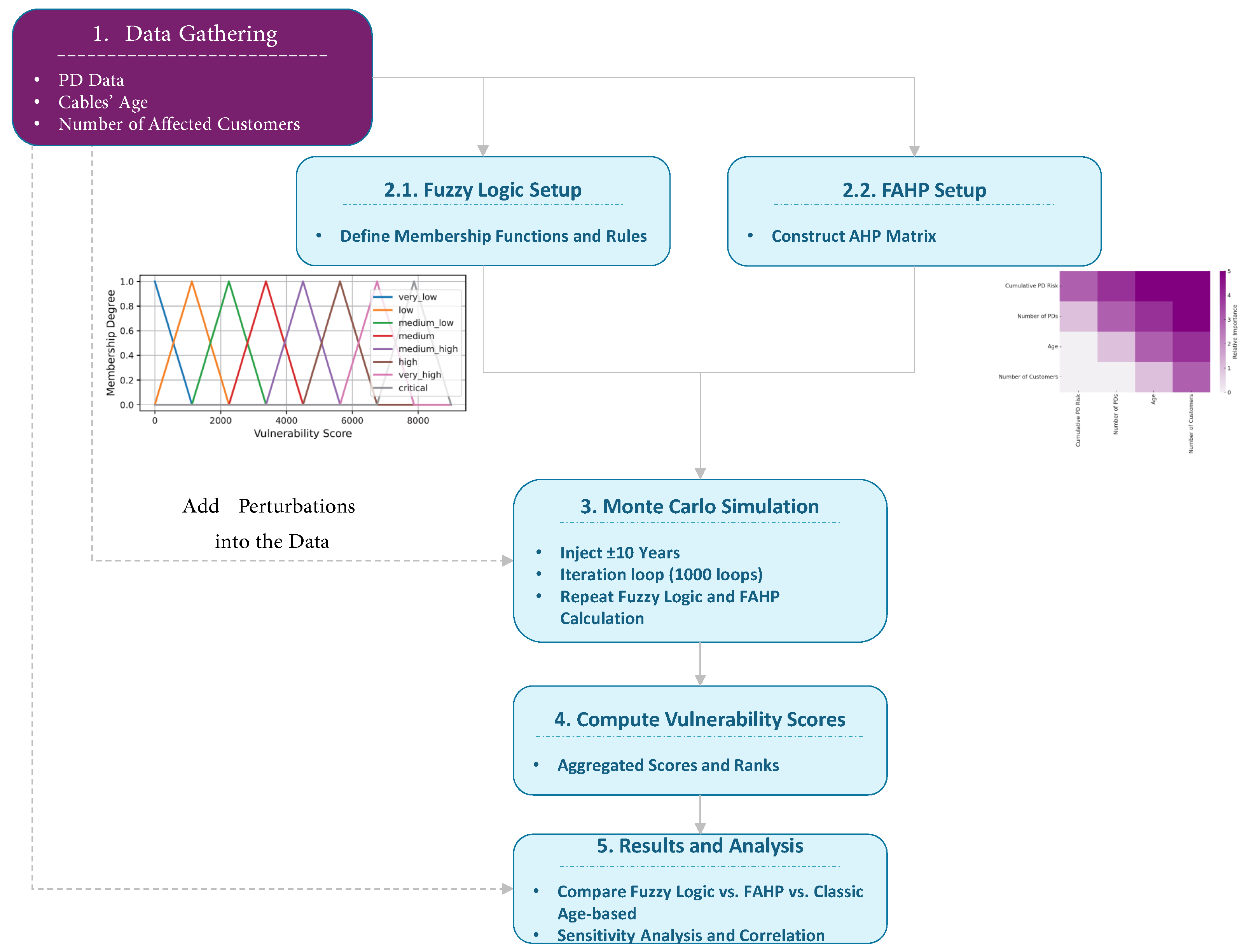 Sensors 25 03454 g008
