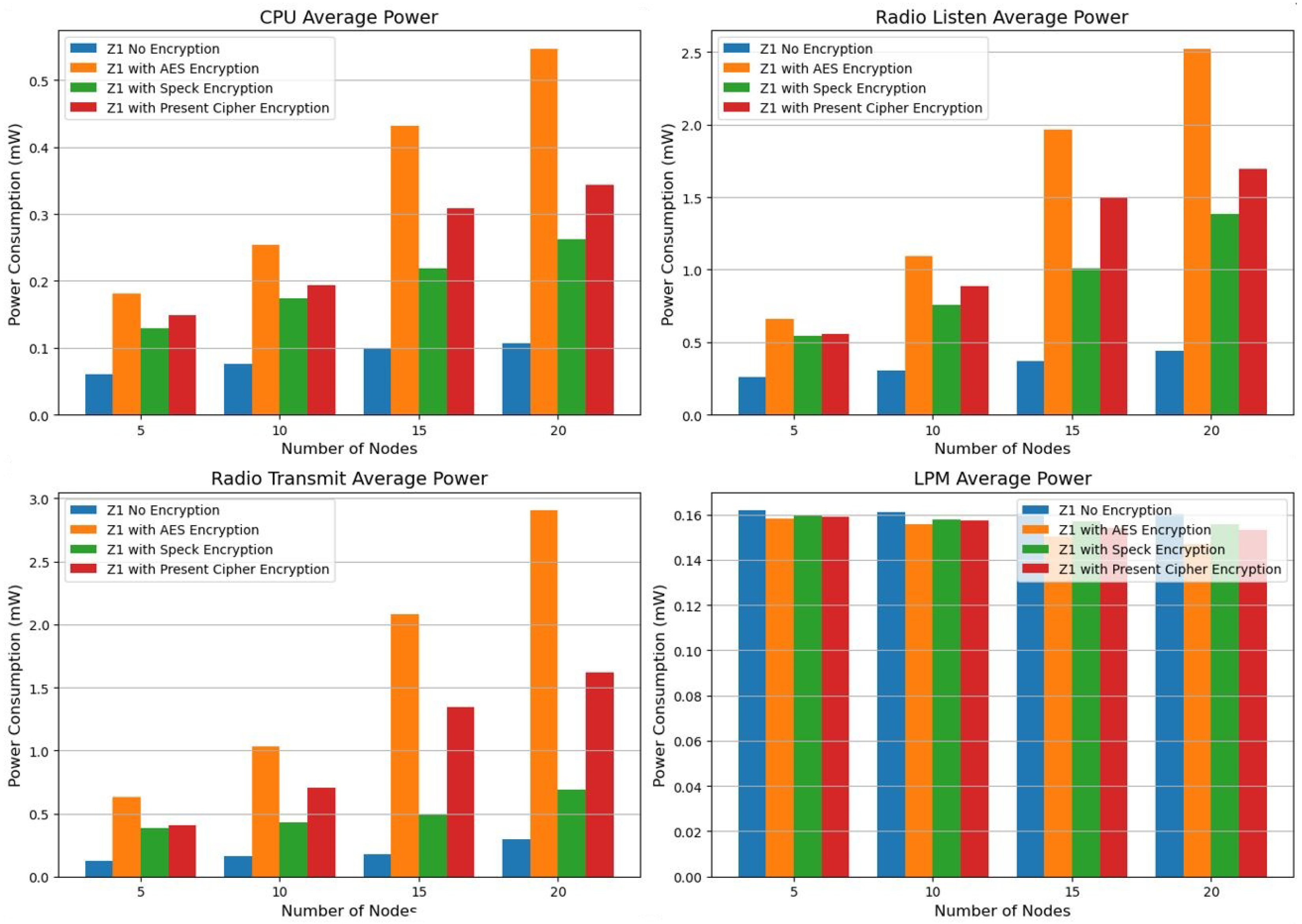 Sensors 25 03457 g002