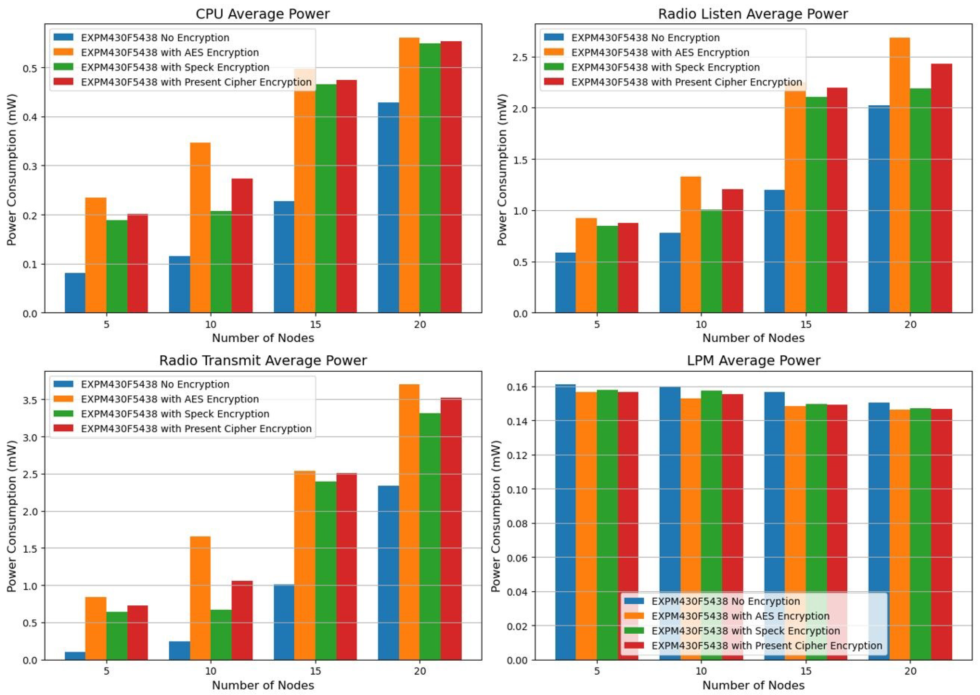 Sensors 25 03457 g003