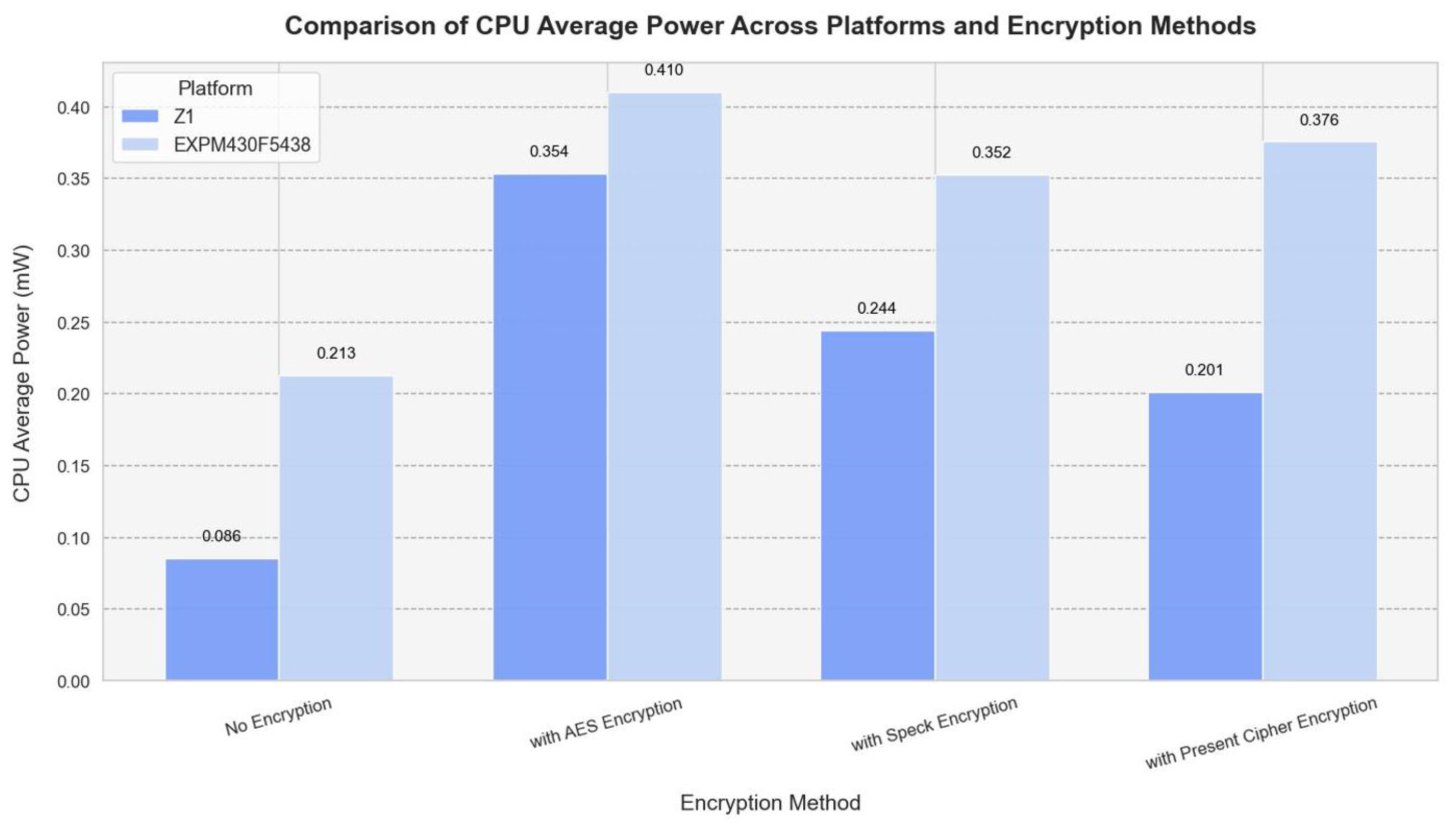 Sensors 25 03457 g004