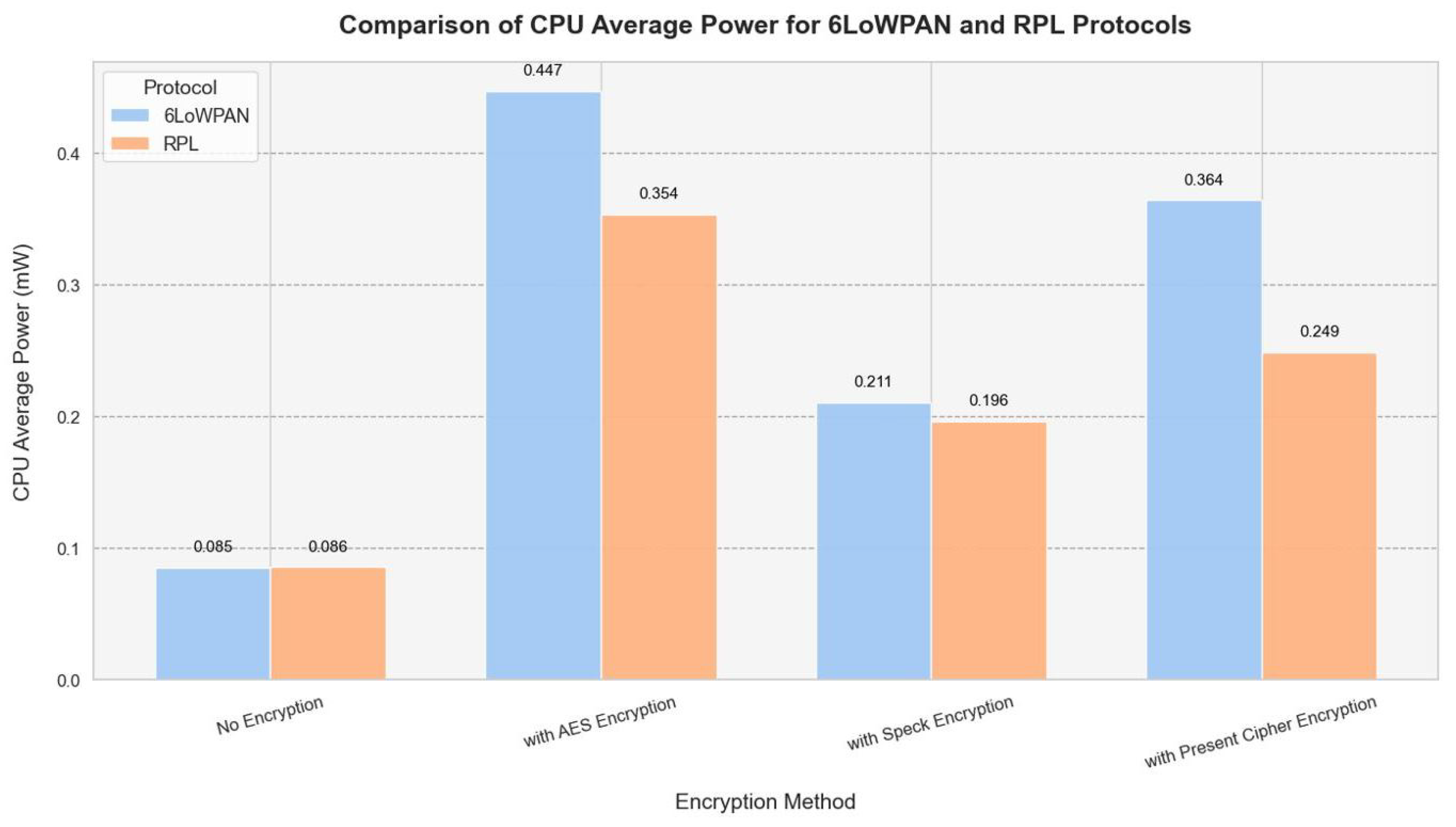 Sensors 25 03457 g007