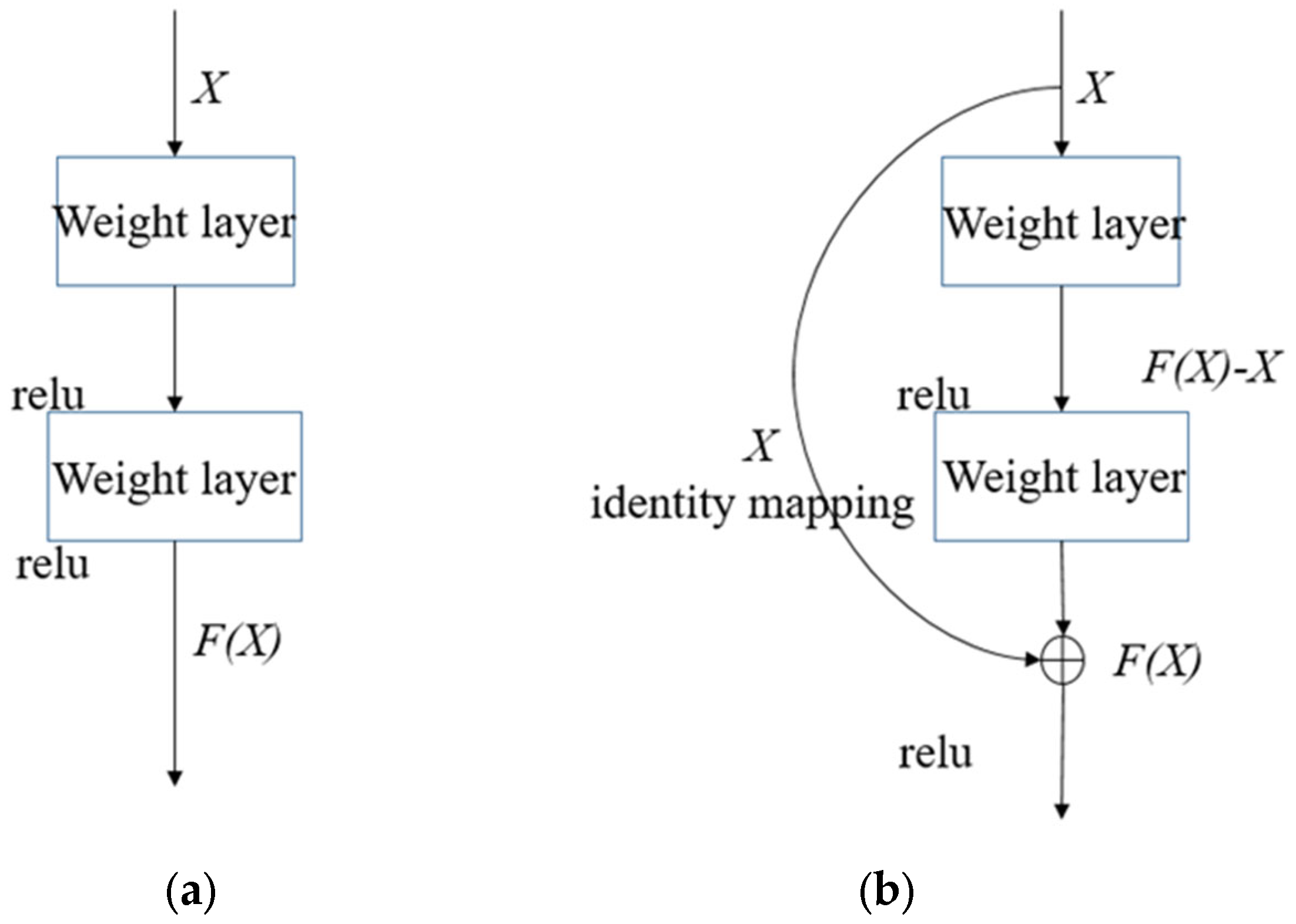 Sensors 25 03458 g002
