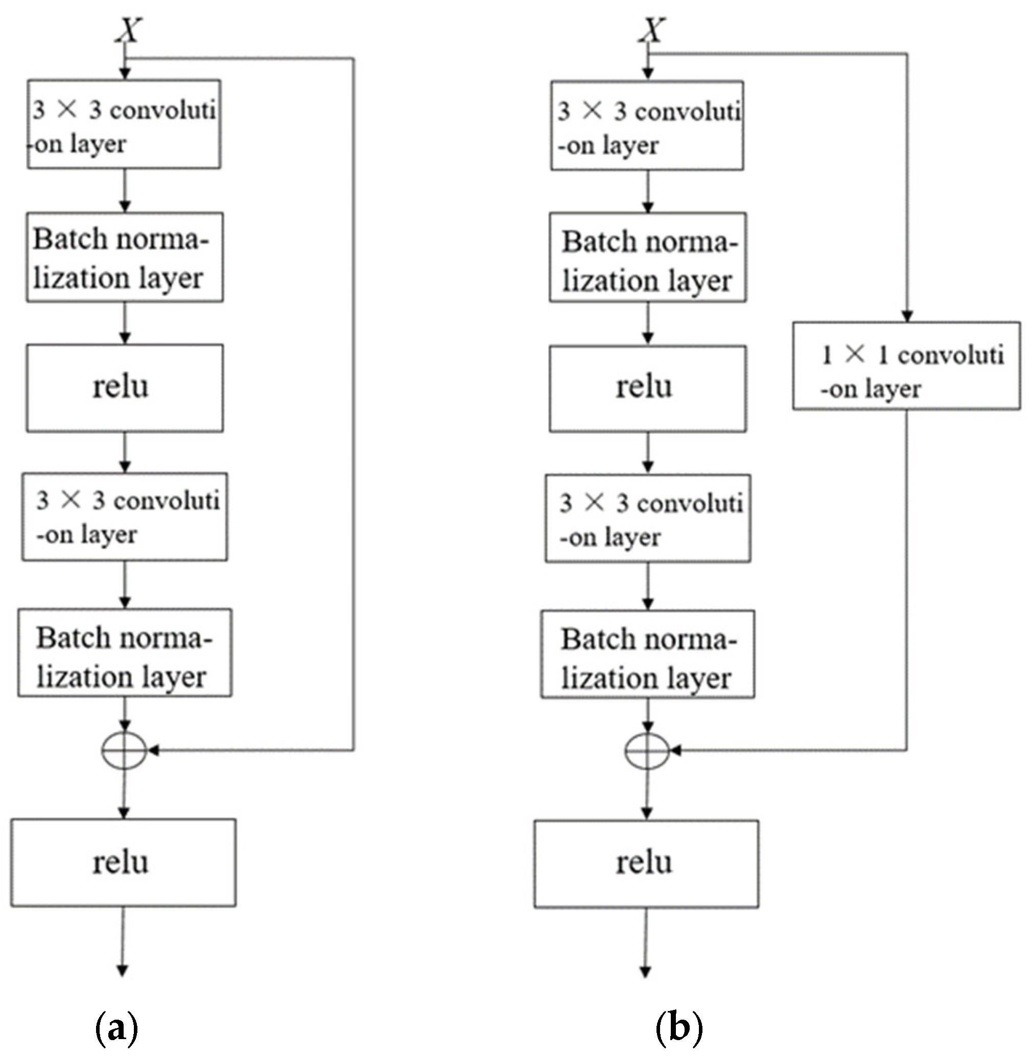 Sensors 25 03458 g003