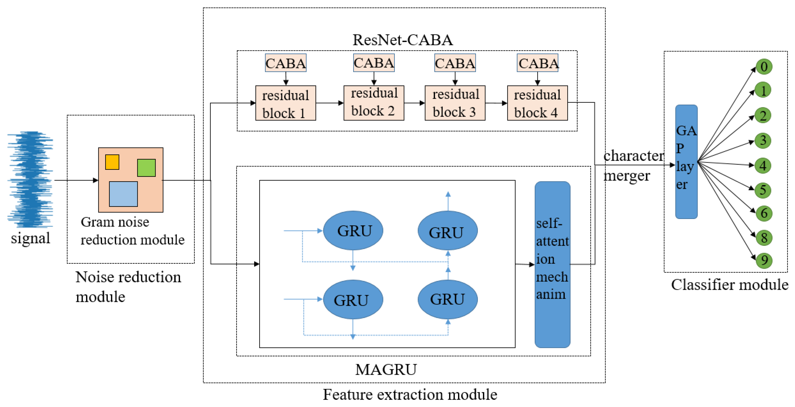 Sensors 25 03458 g006