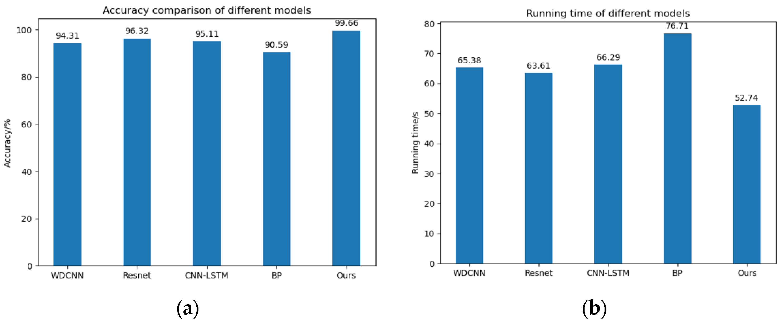 Sensors 25 03458 g008