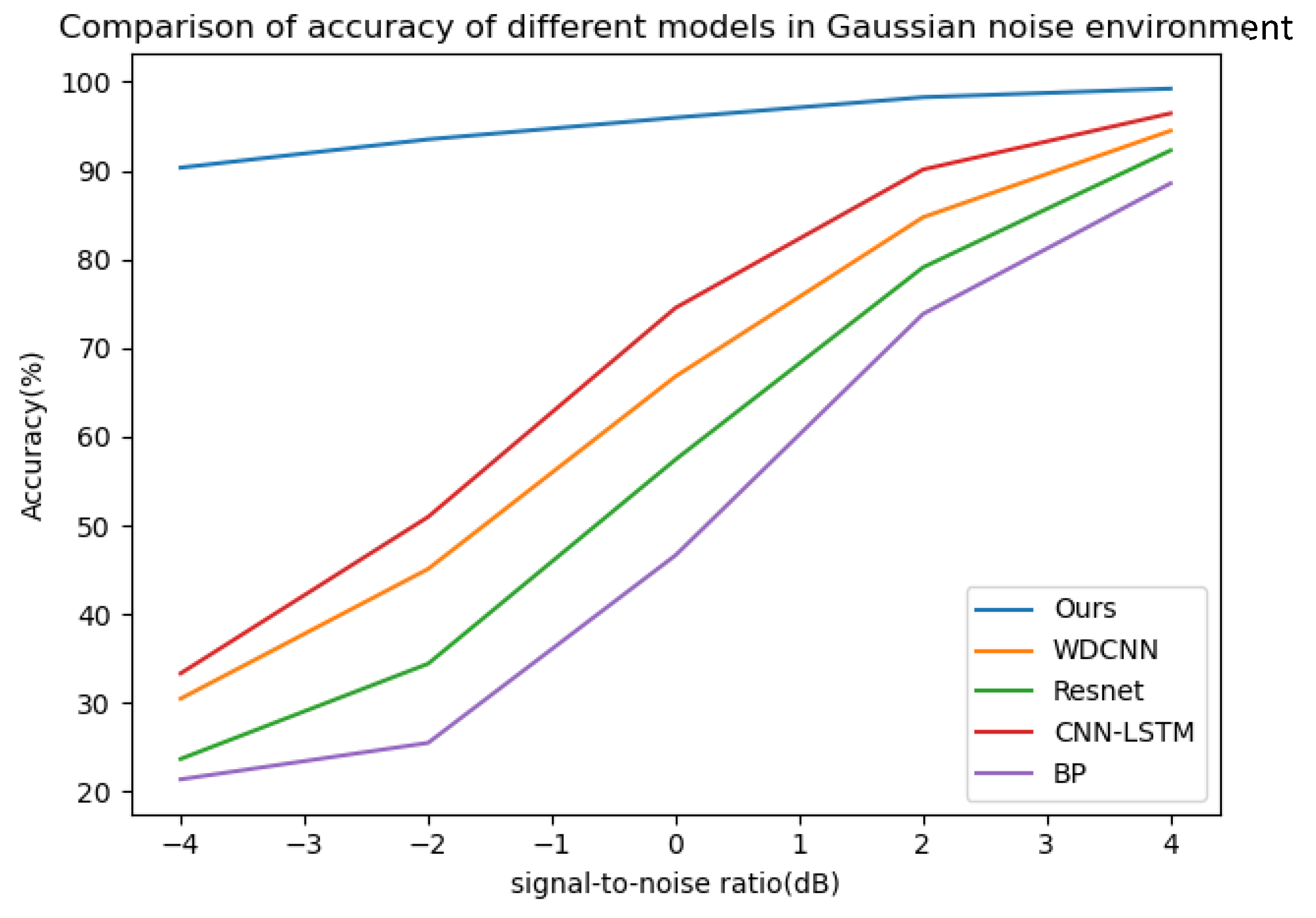 Sensors 25 03458 g012