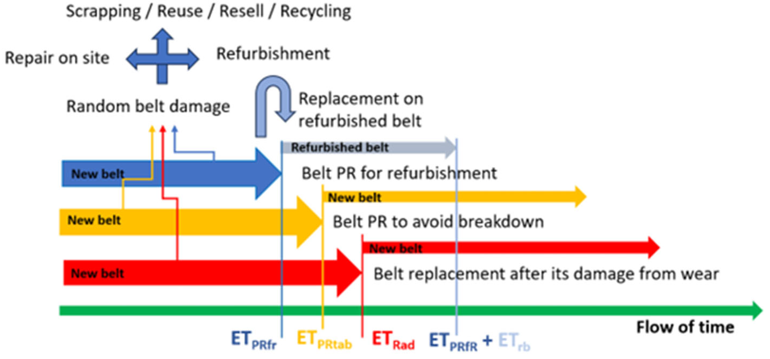 Sensors 25 03459 g002