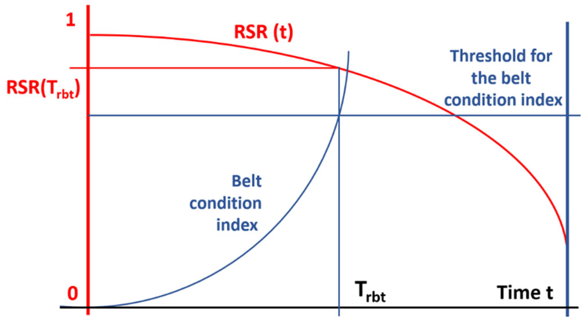 Sensors 25 03459 g003