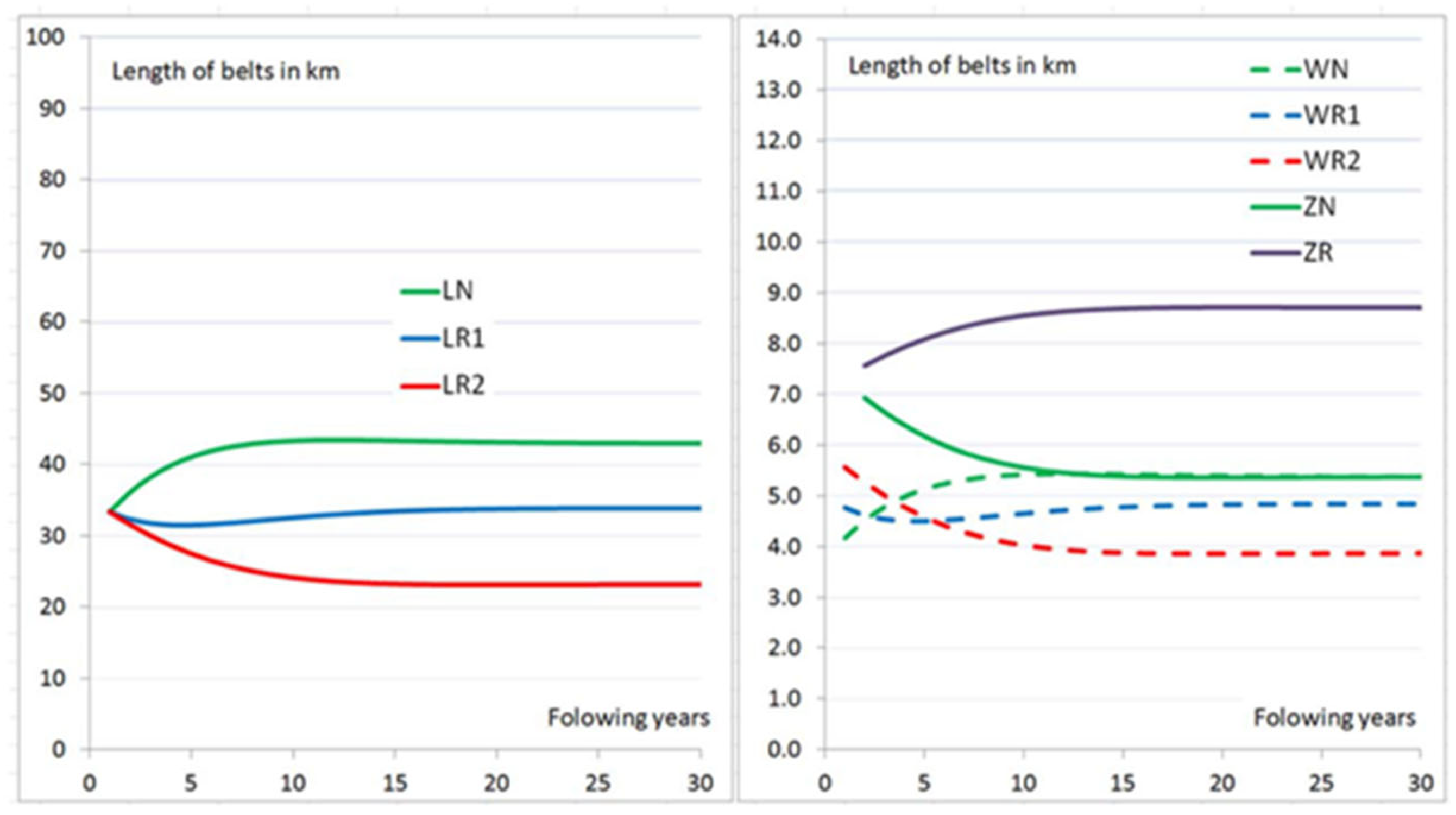 Sensors 25 03459 g005