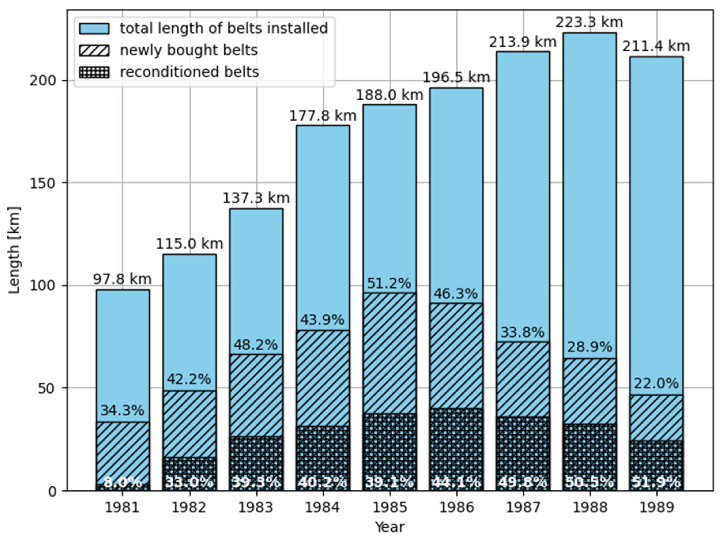 Sensors 25 03459 g006