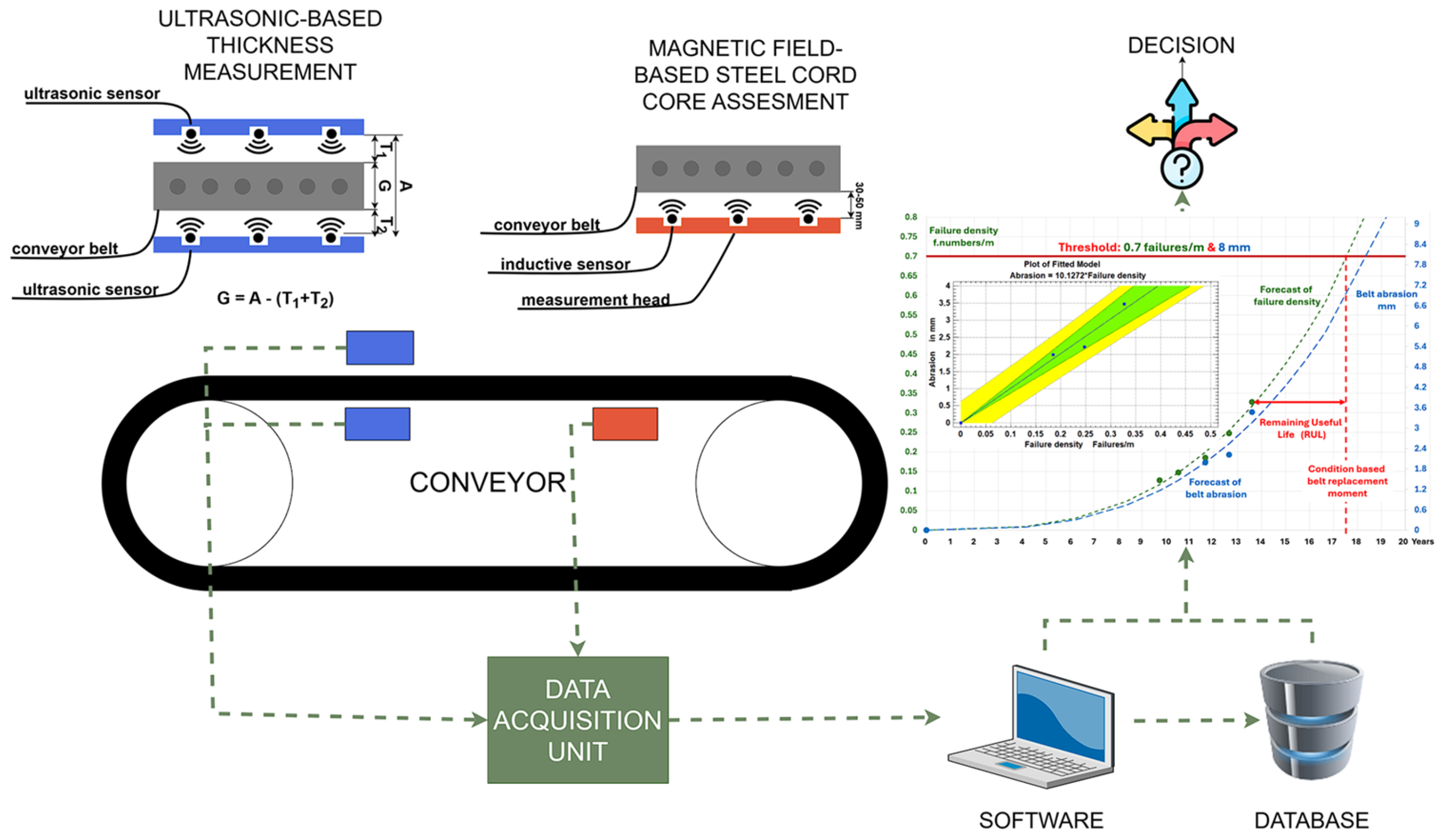 Sensors 25 03459 g007