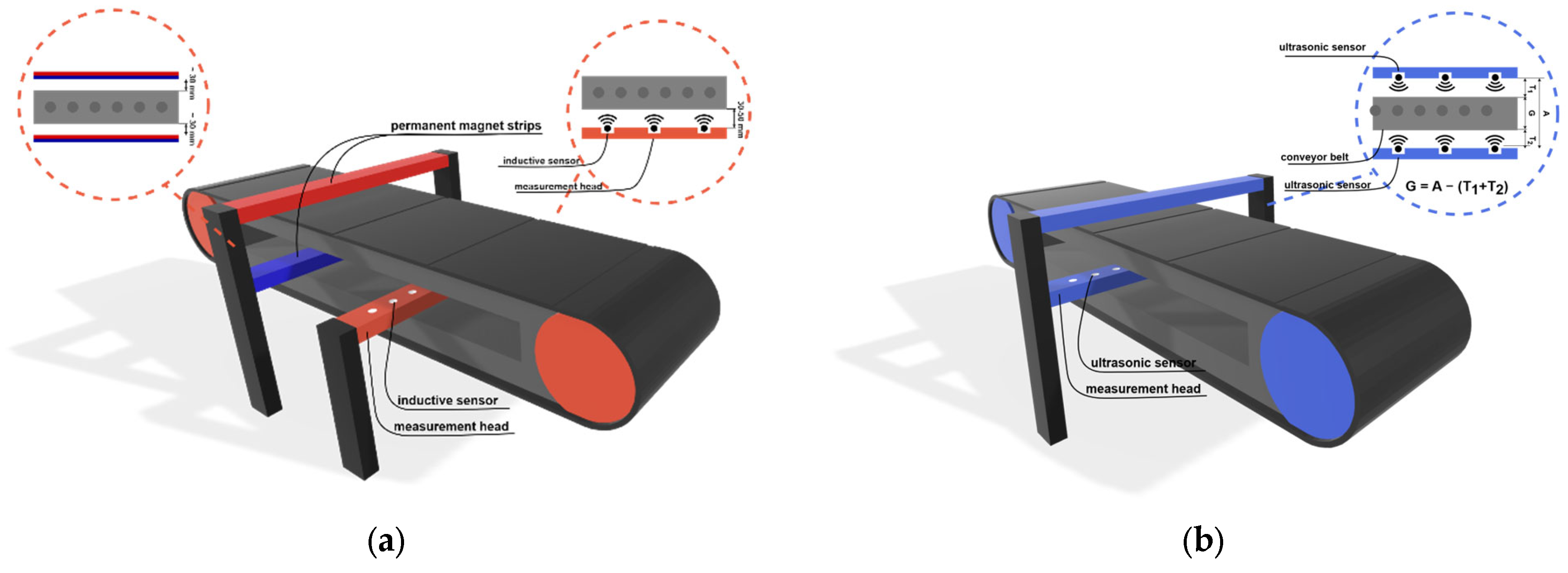 Sensors 25 03459 g008