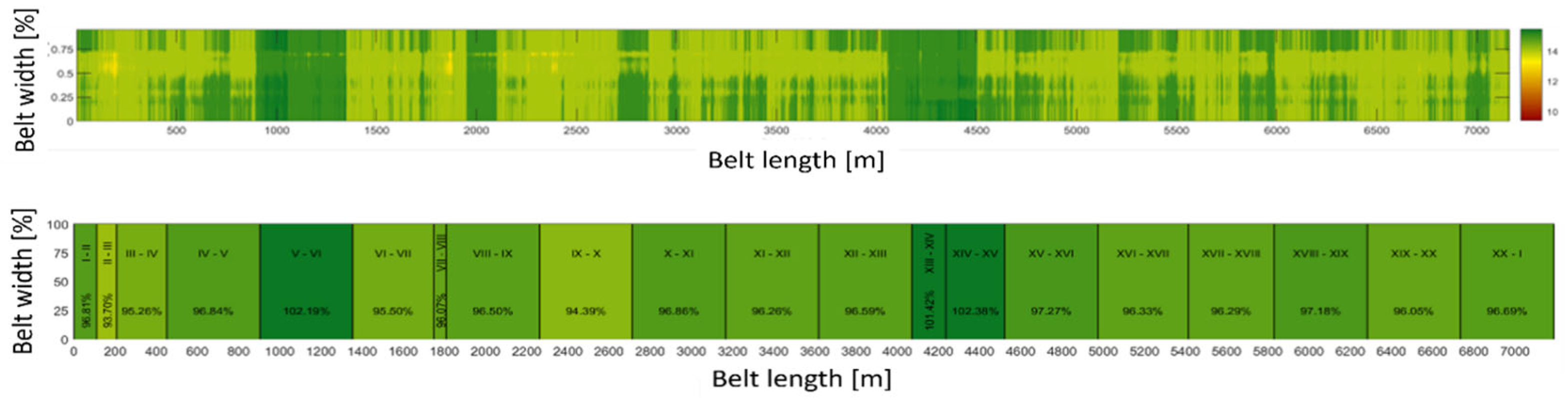 Sensors 25 03459 g009