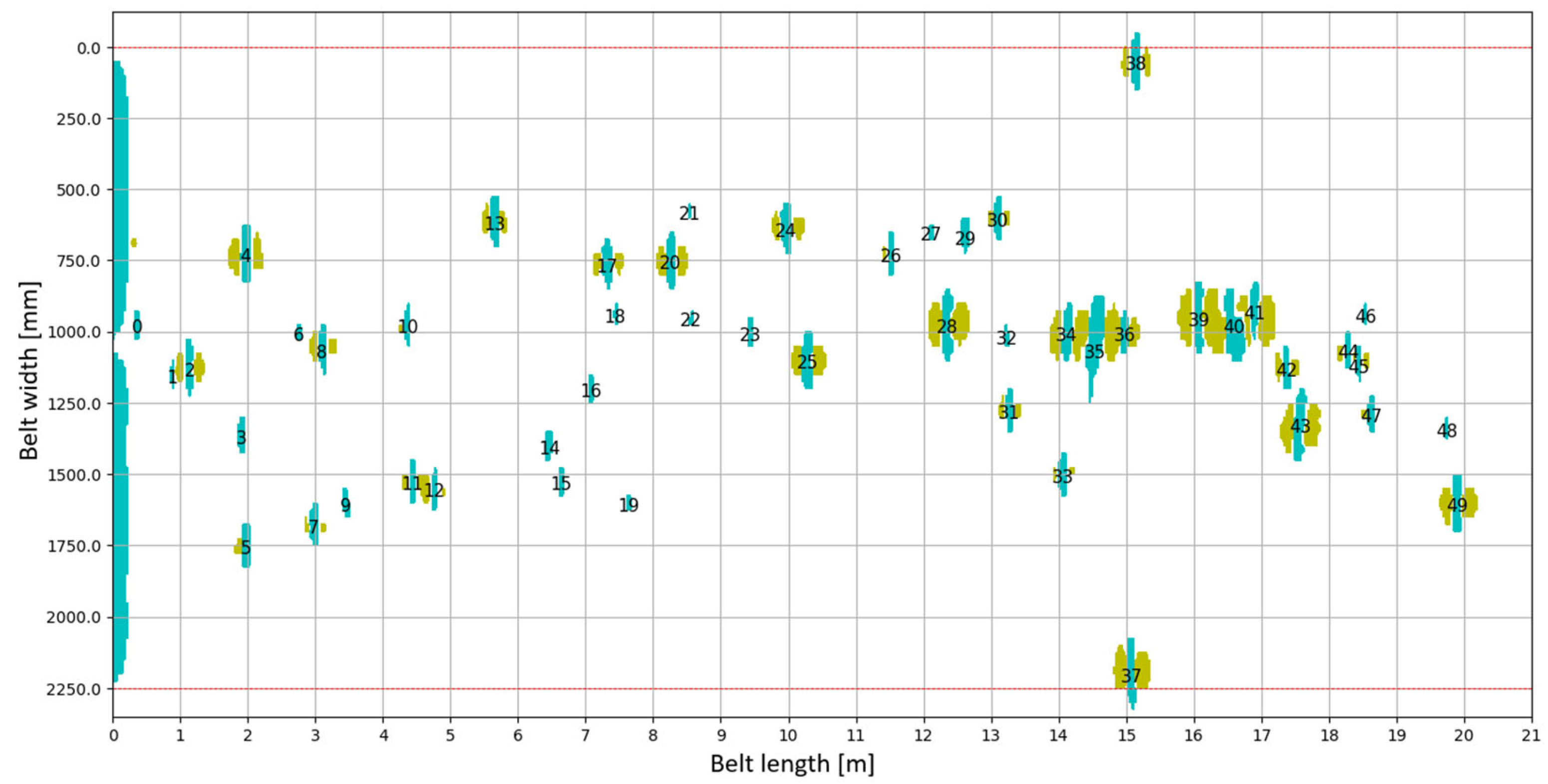 Sensors 25 03459 g010