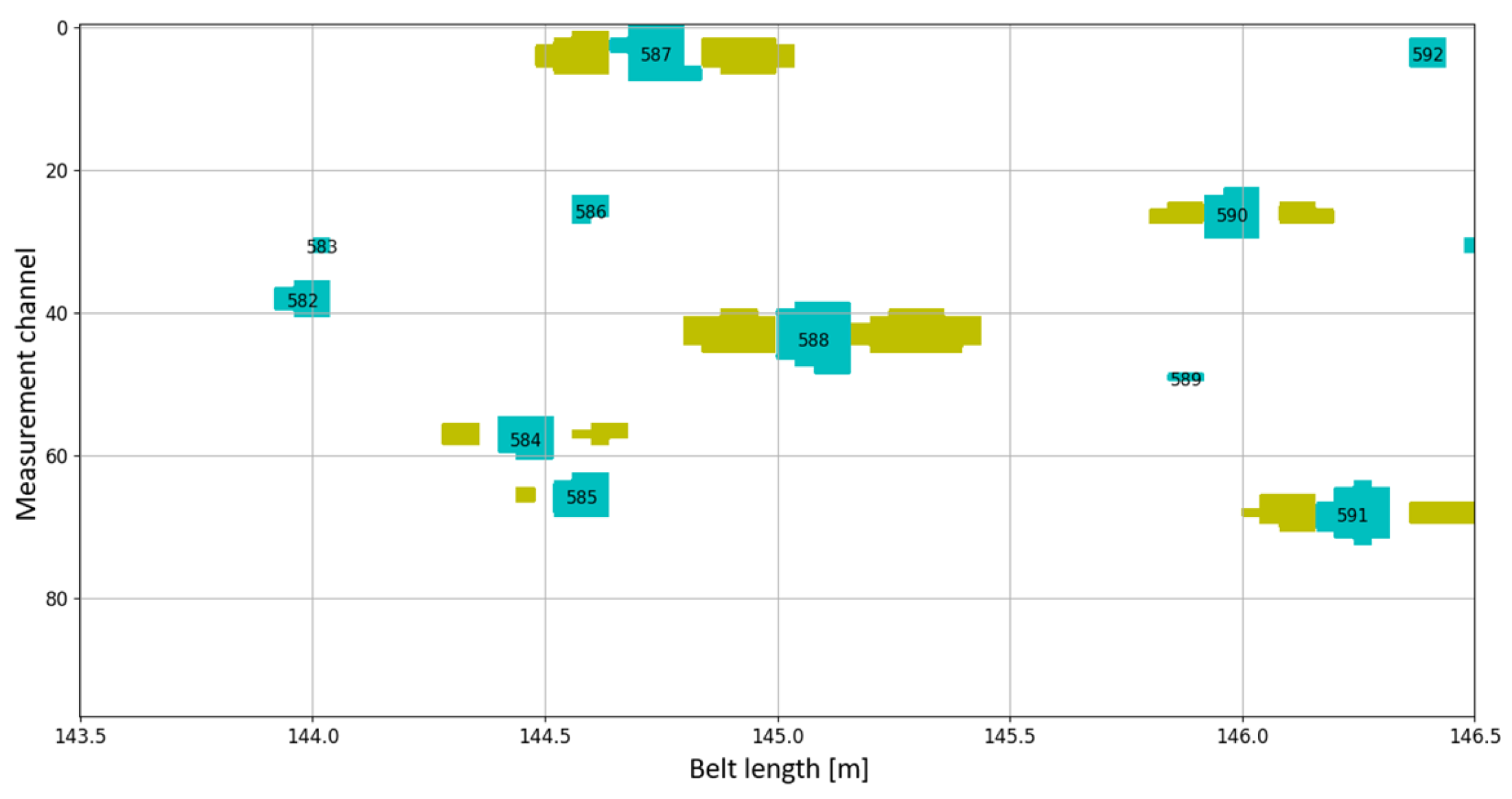 Sensors 25 03459 g013
