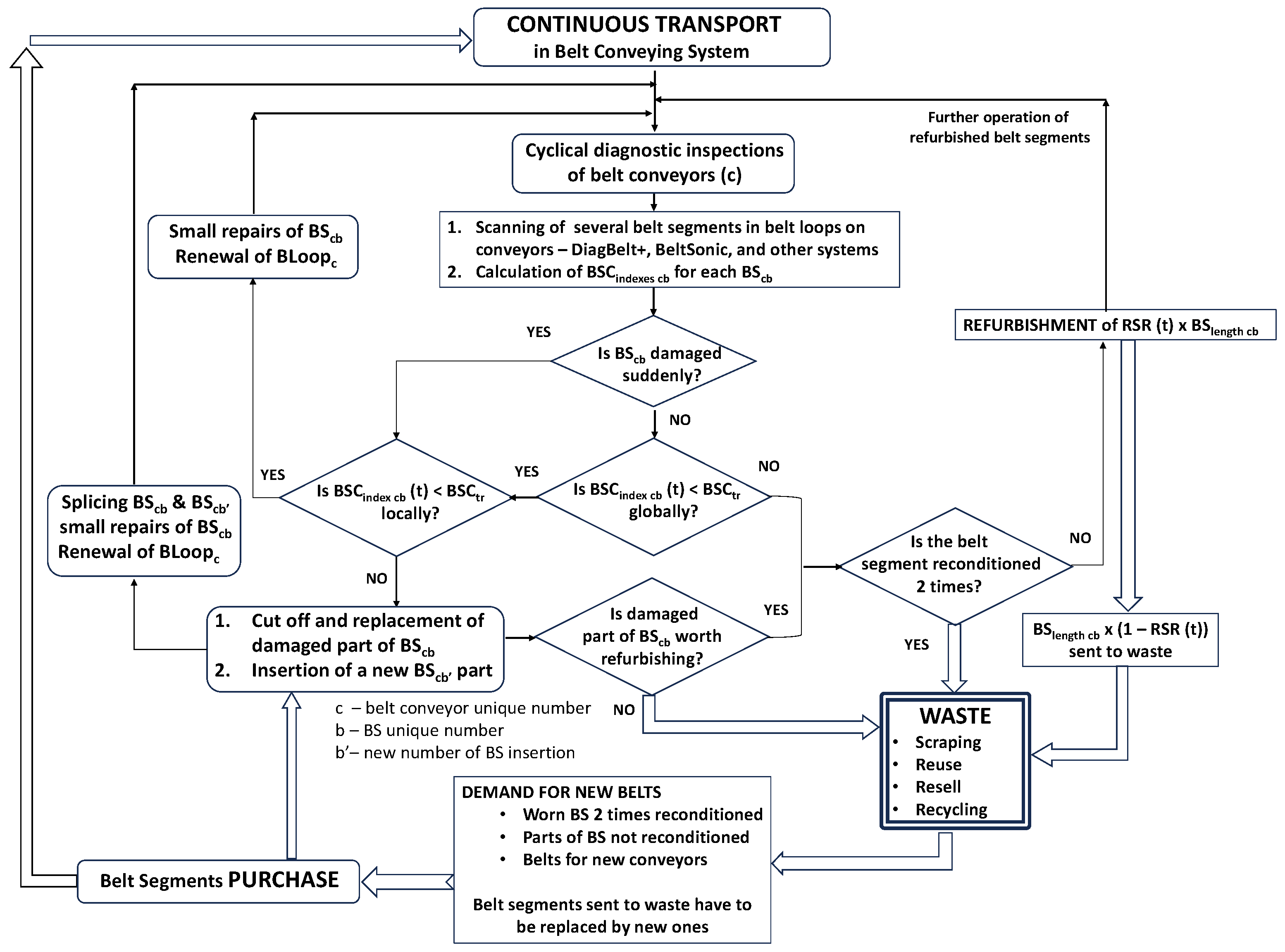 Sensors 25 03459 g014