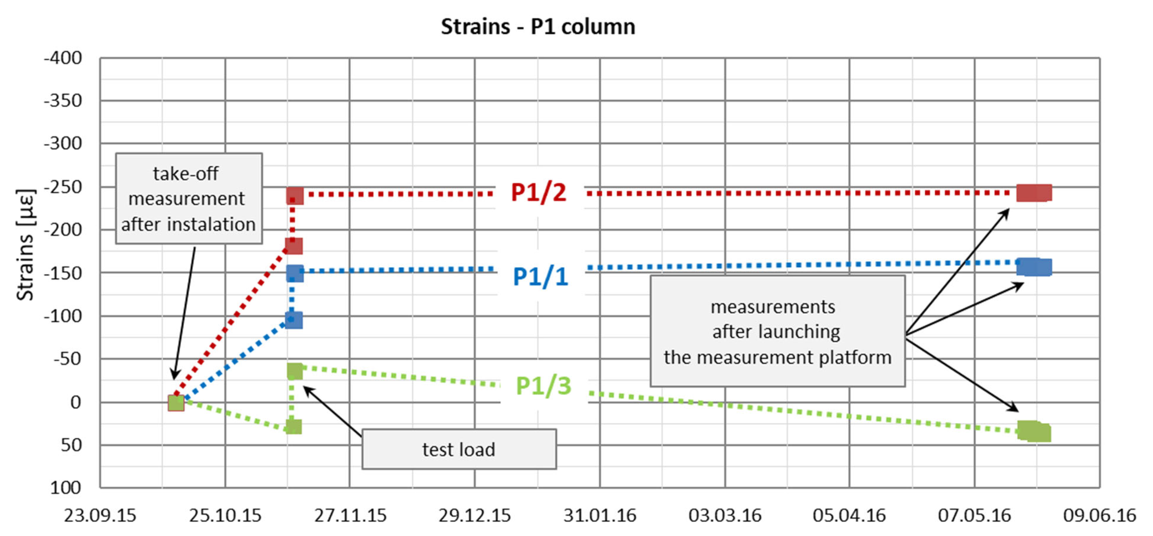 Sensors 25 03460 g016