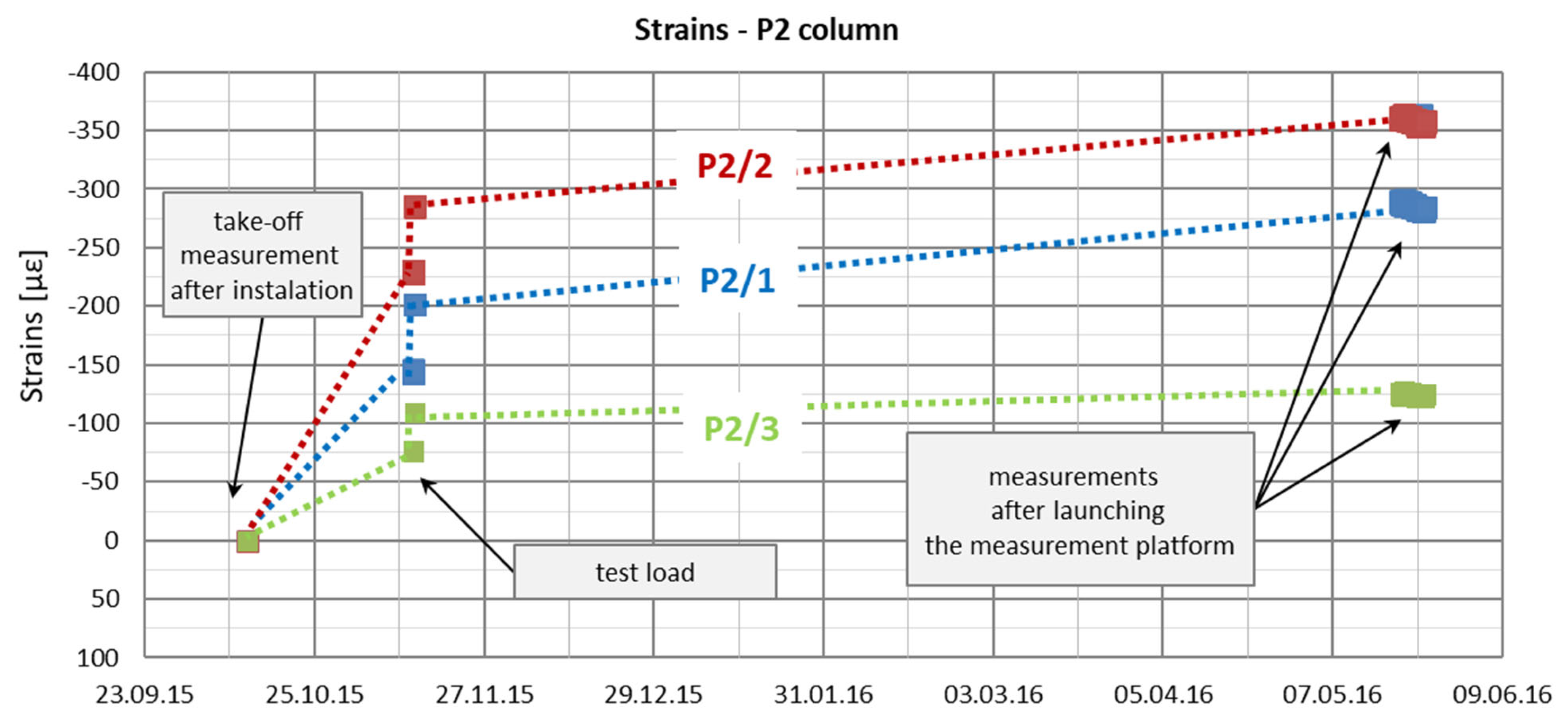 Sensors 25 03460 g017