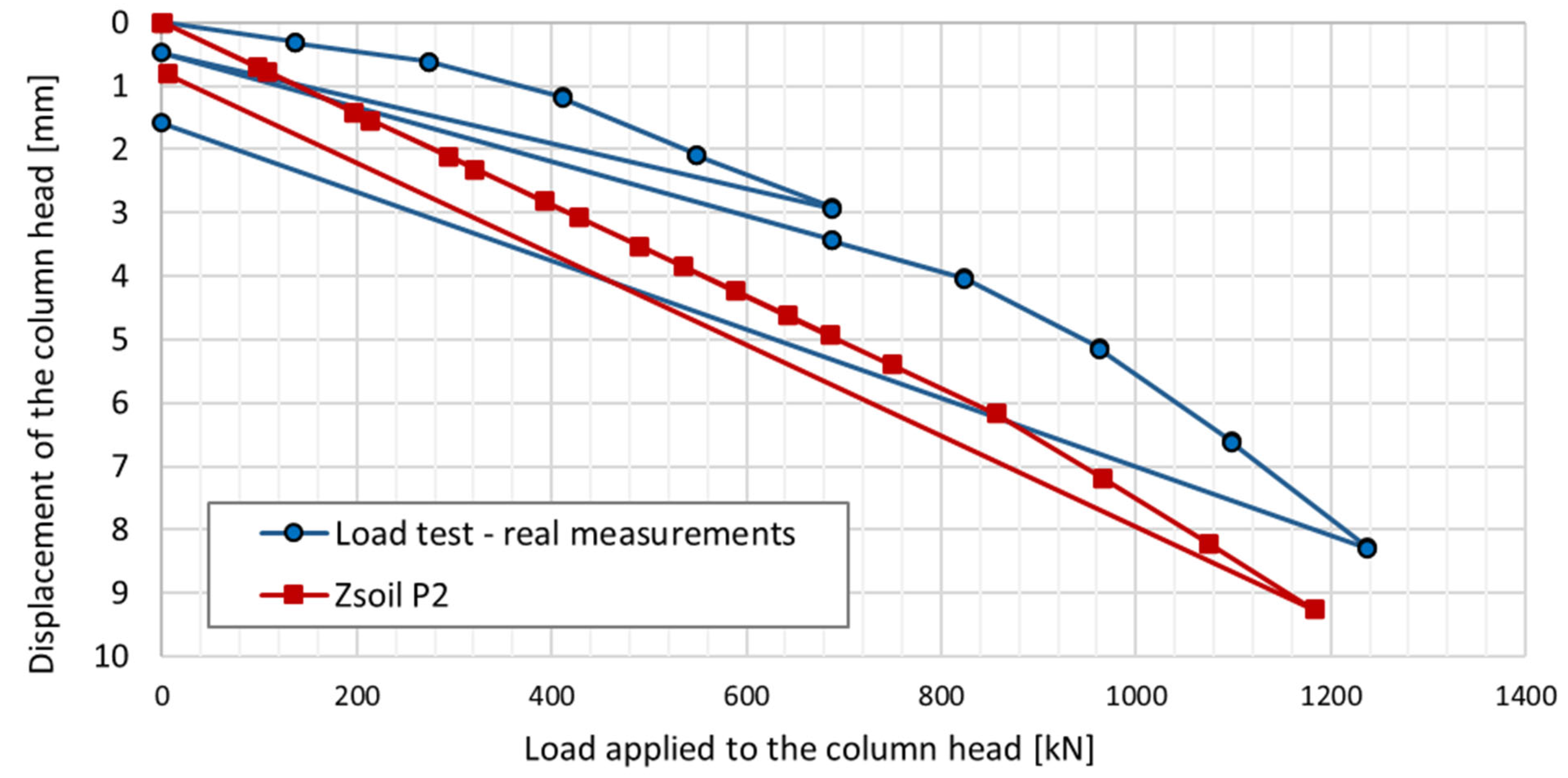 Sensors 25 03460 g030