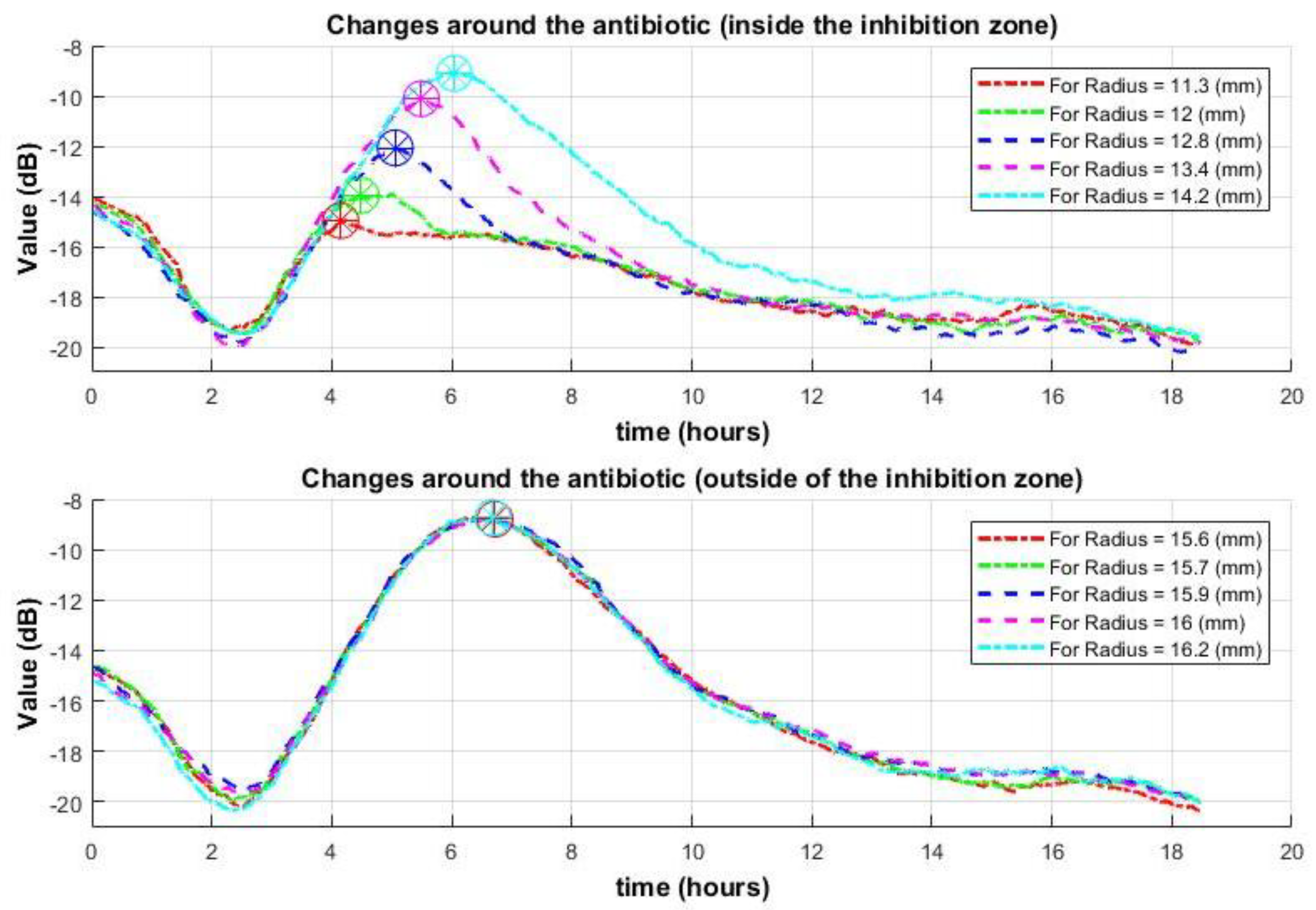 Sensors 25 03462 g004