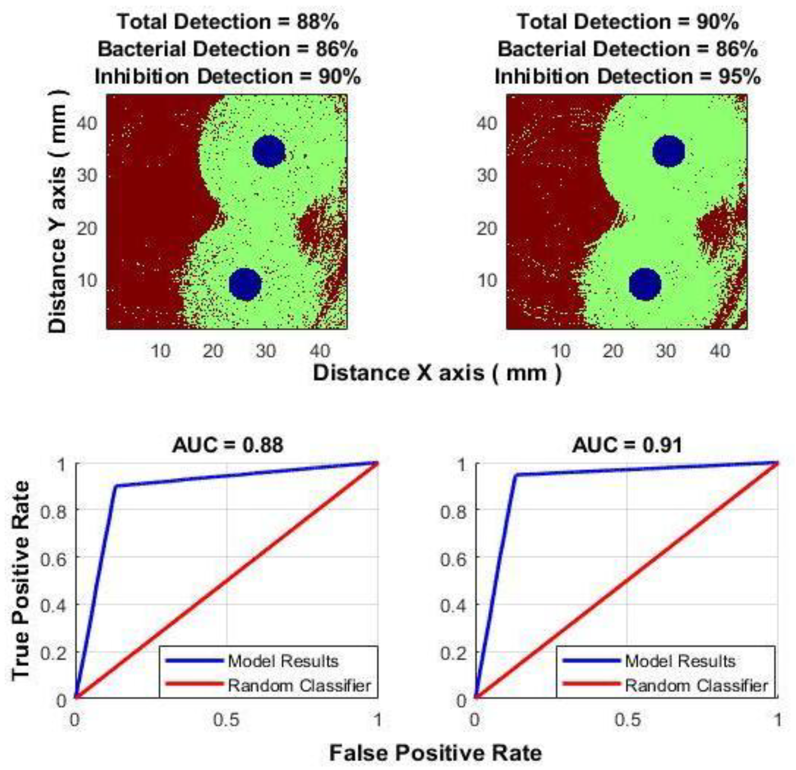Sensors 25 03462 g007