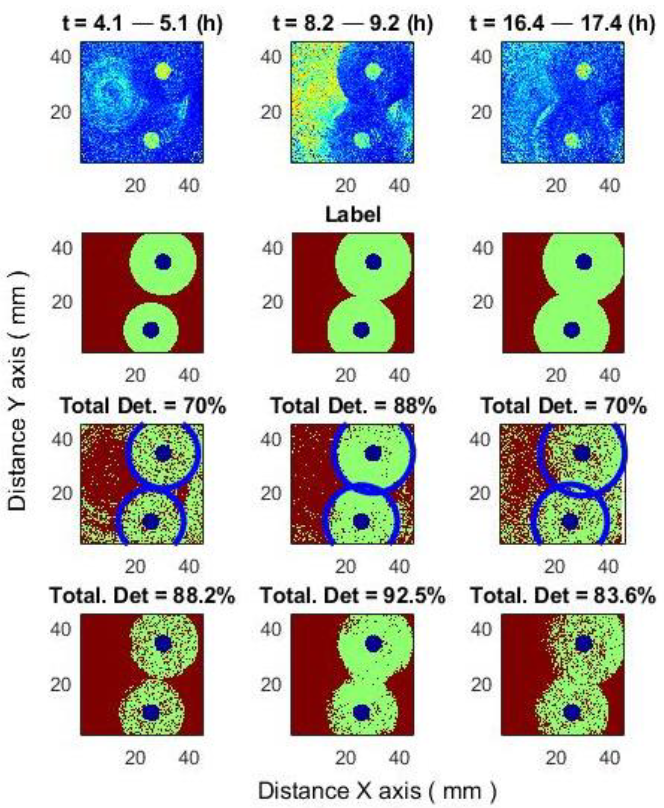 Sensors 25 03462 g010