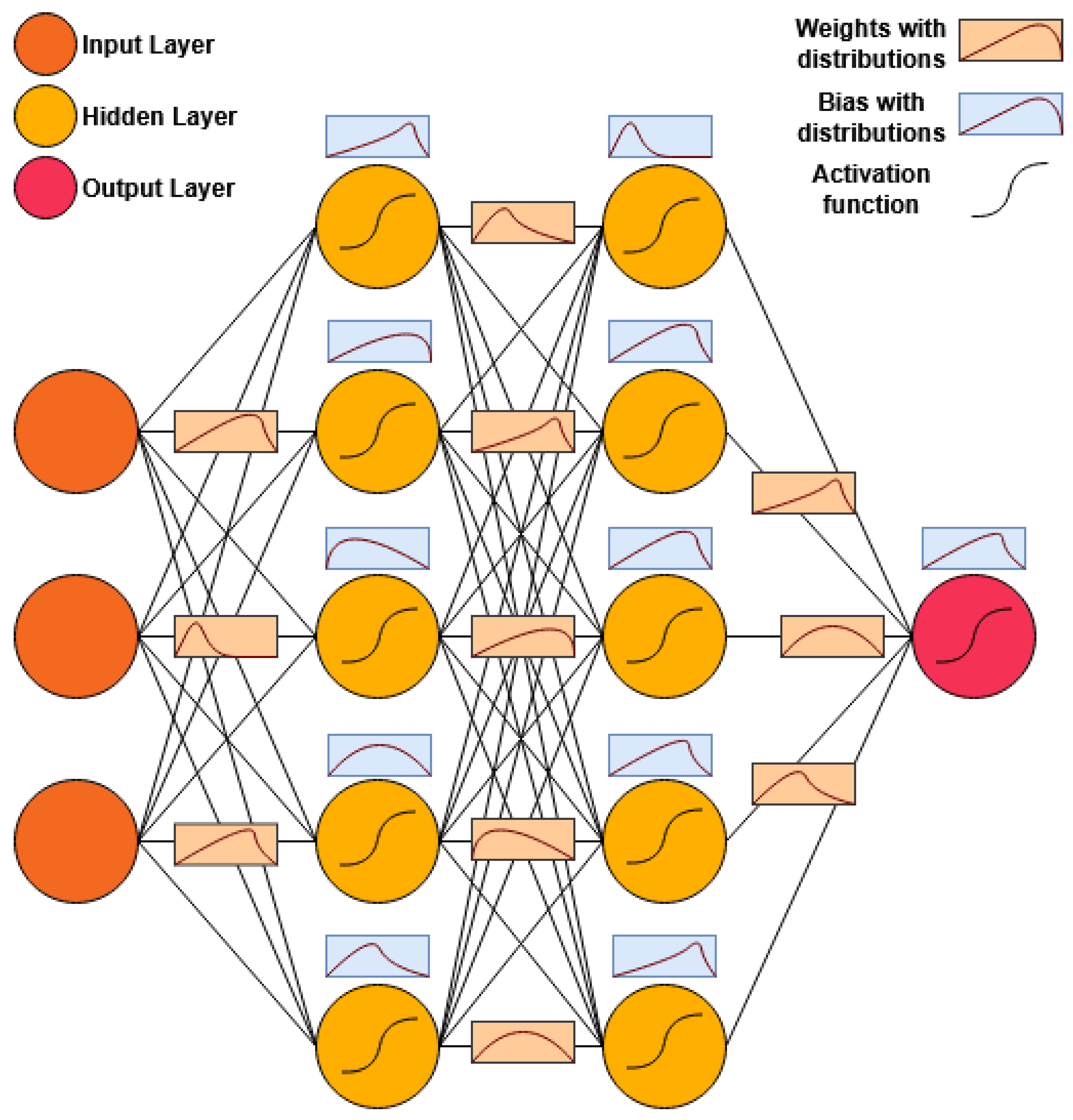 Sensors 25 03463 g001