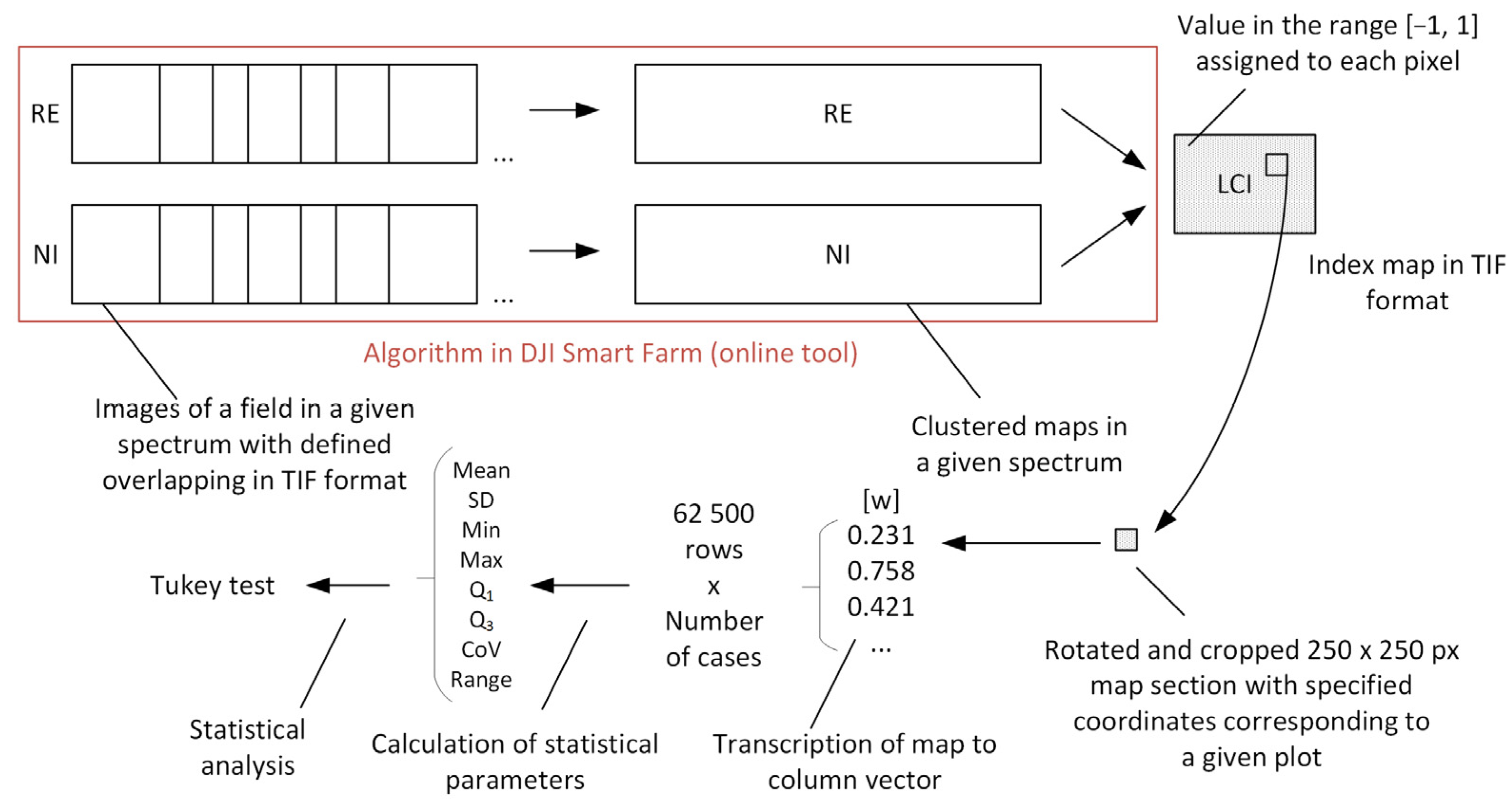 Sensors 25 03464 g005