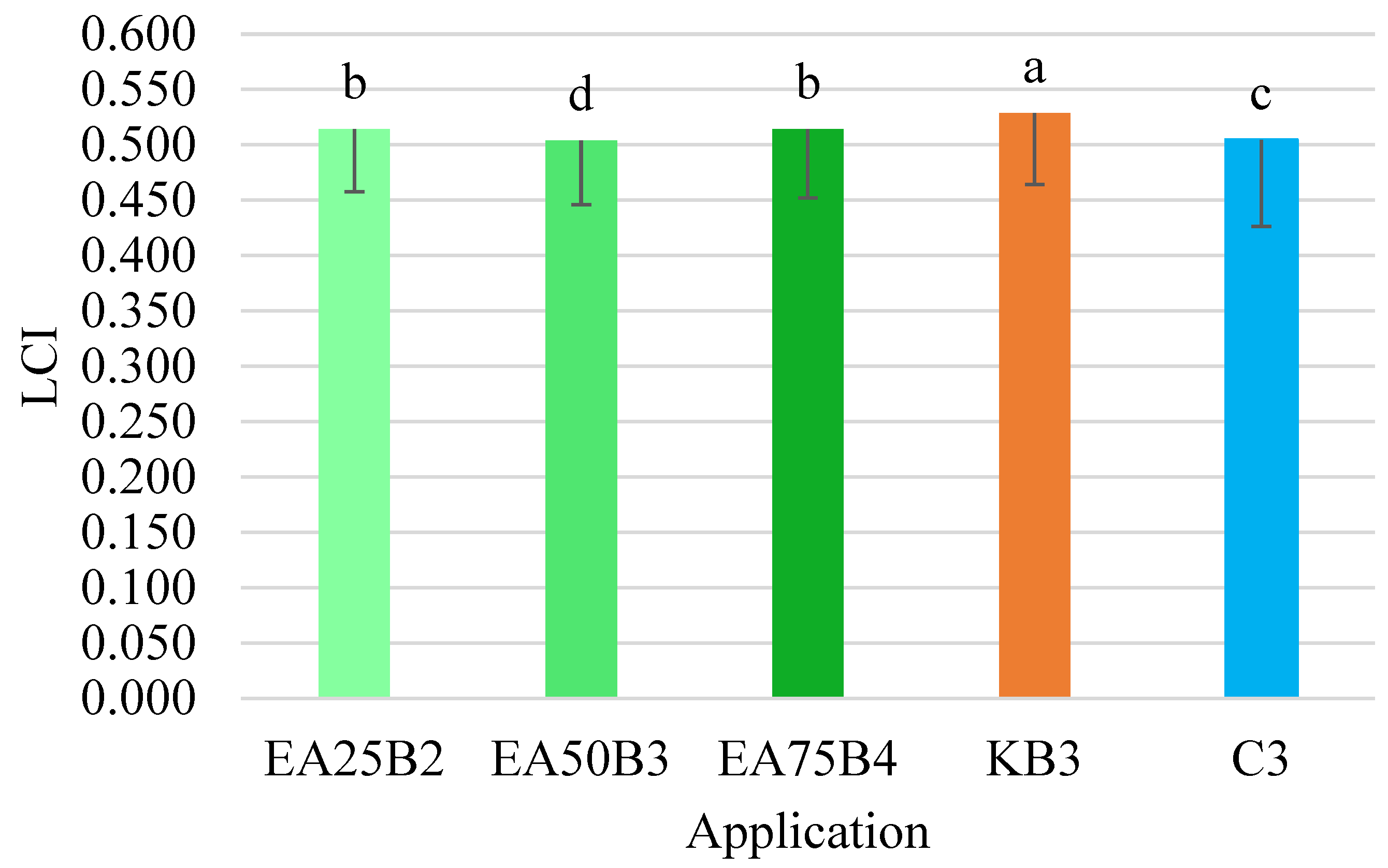 Sensors 25 03464 g009
