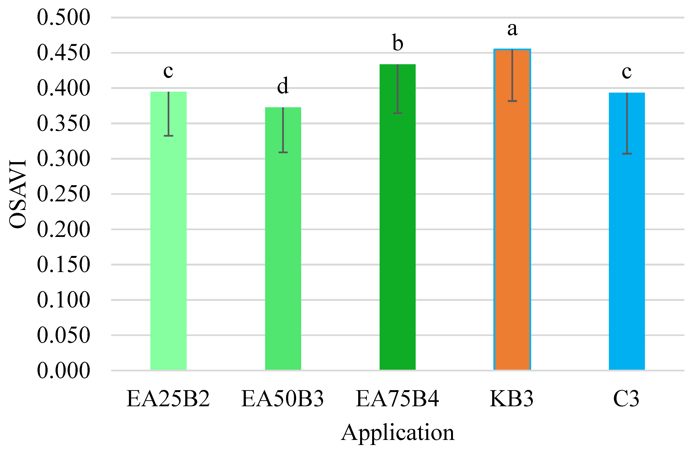 Sensors 25 03464 g010
