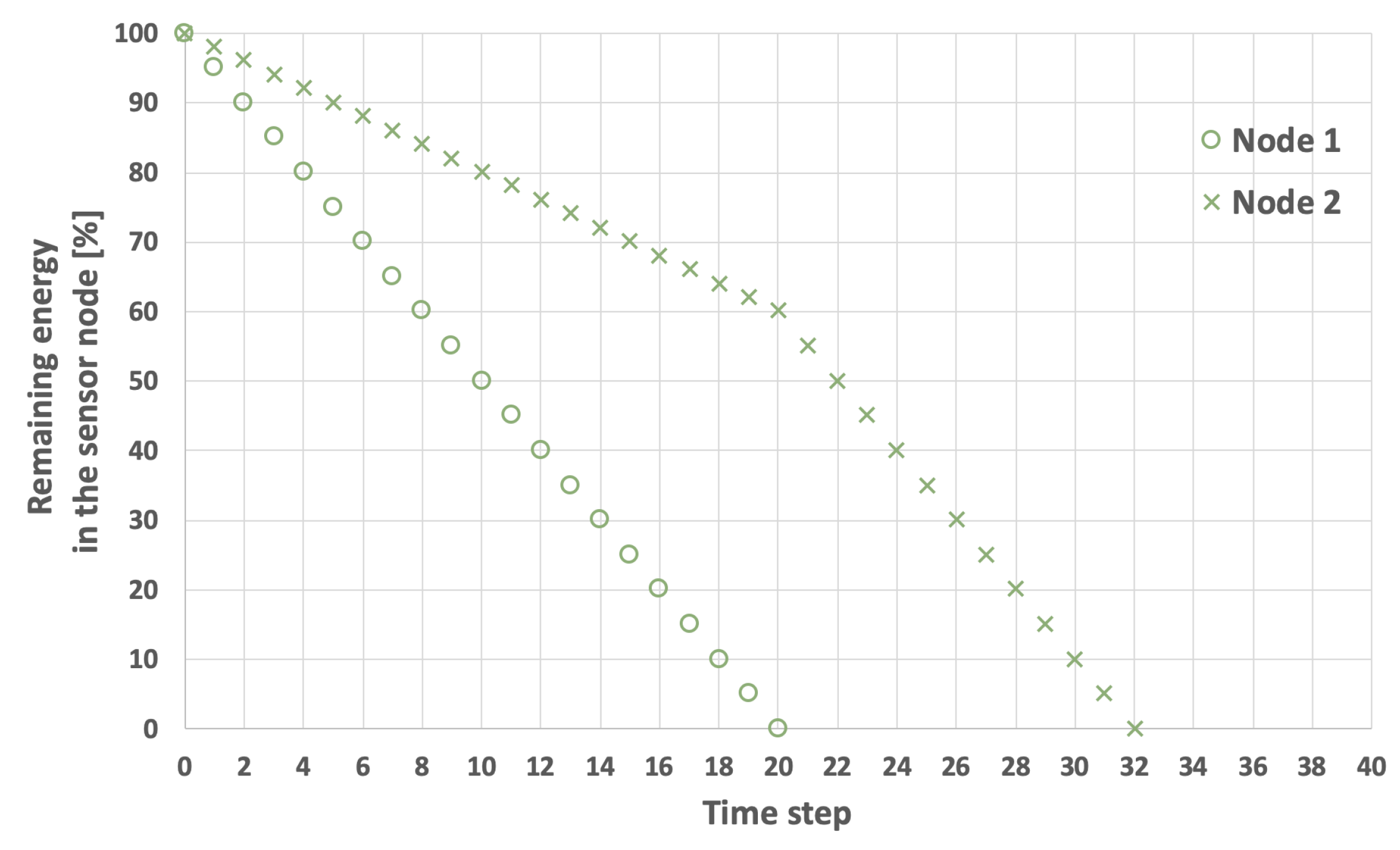Sensors 25 03466 g003