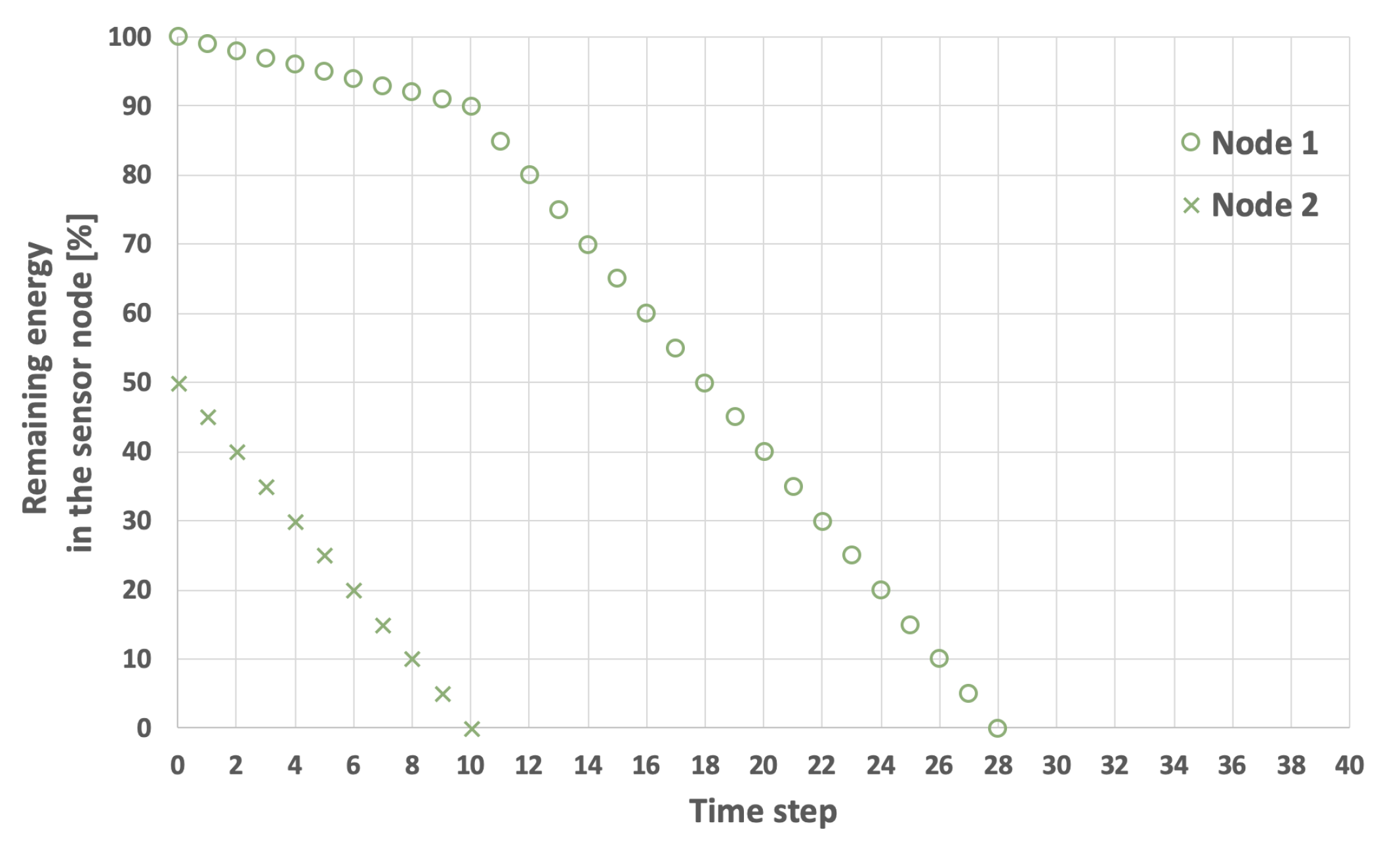 Sensors 25 03466 g006