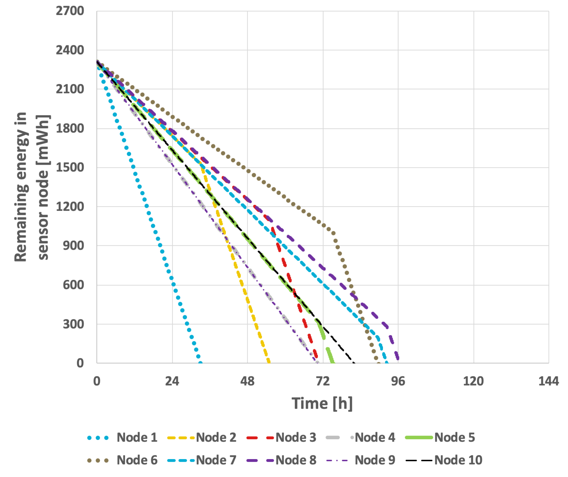 Sensors 25 03466 g010