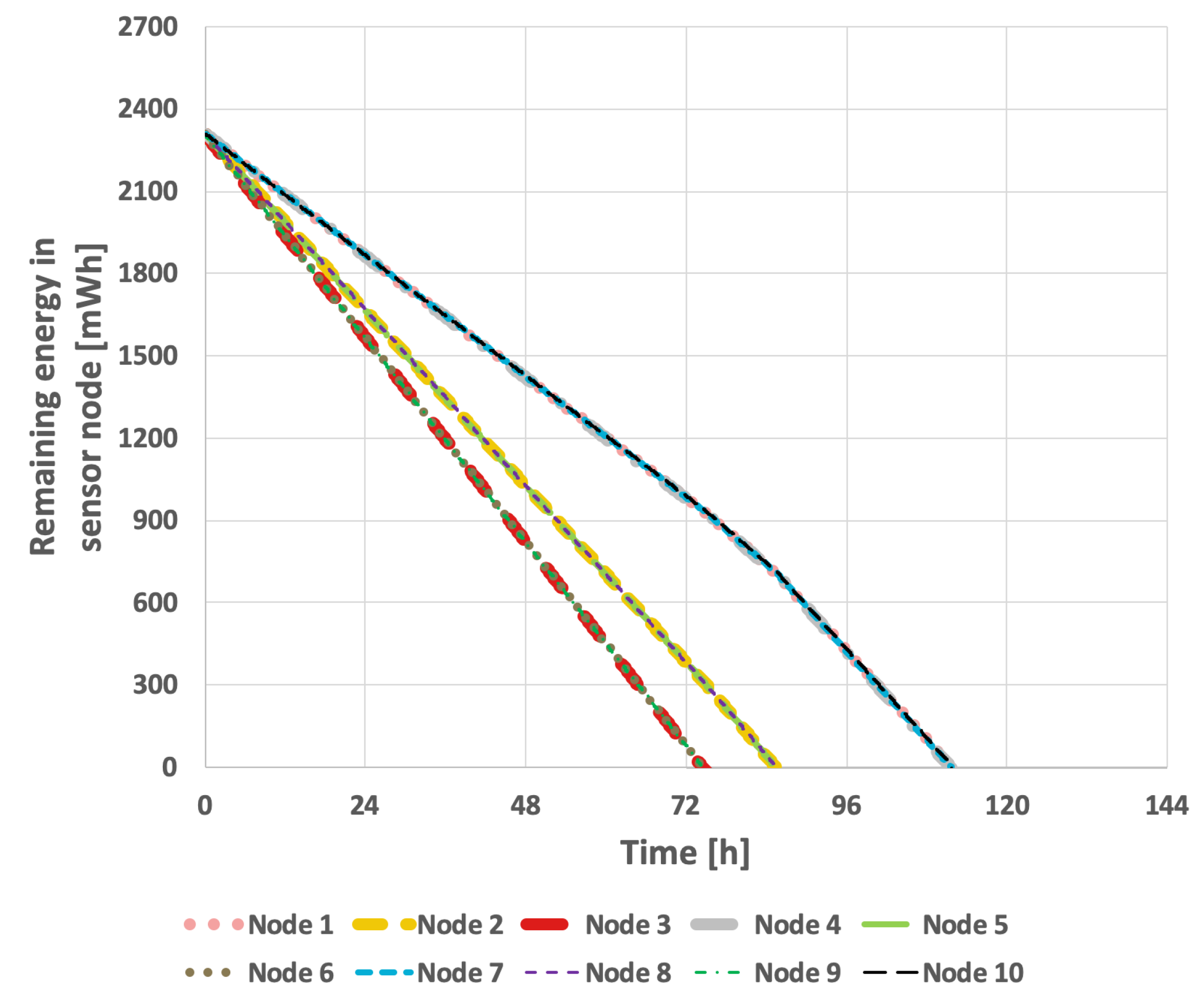 Sensors 25 03466 g011