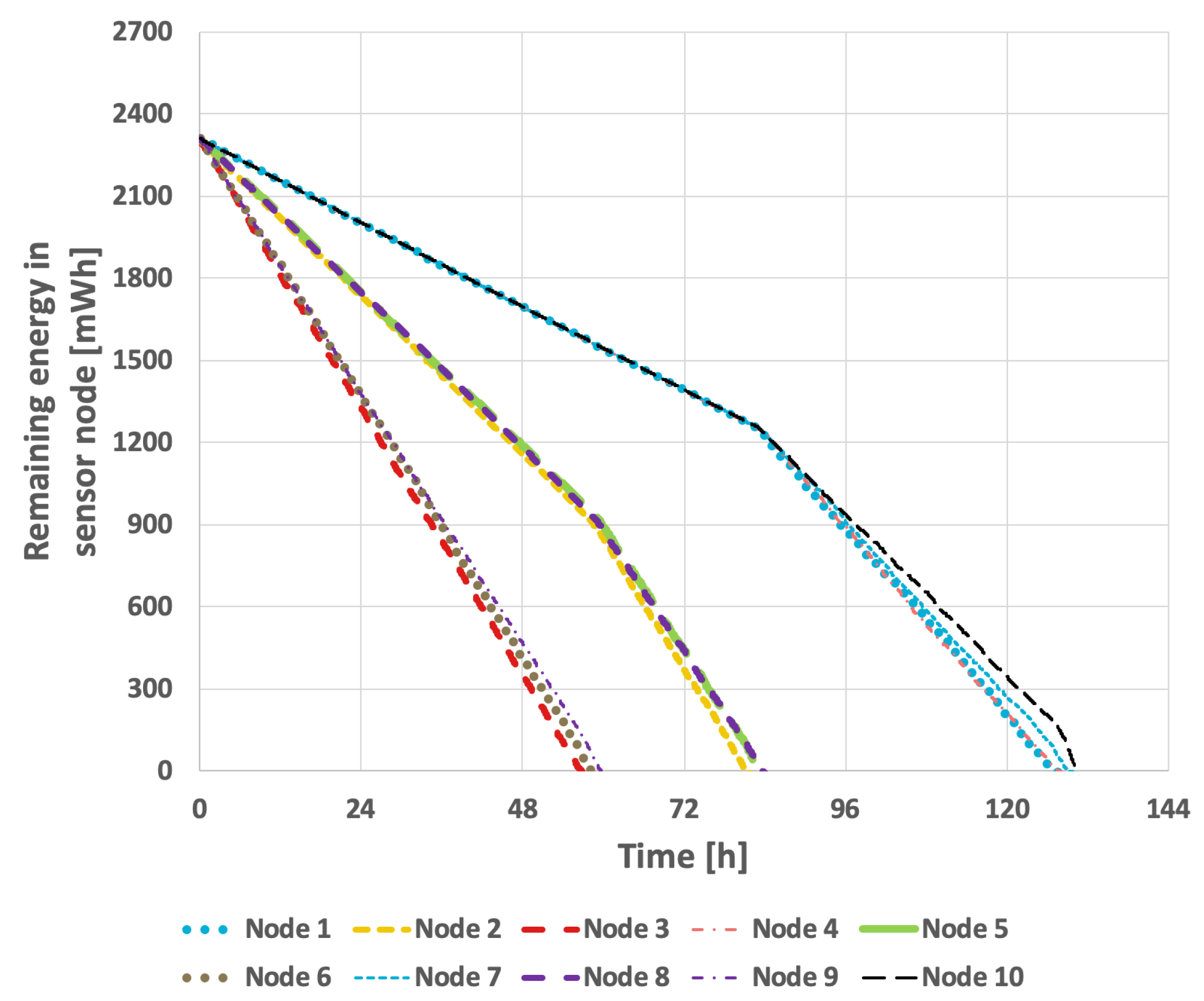 Sensors 25 03466 g015