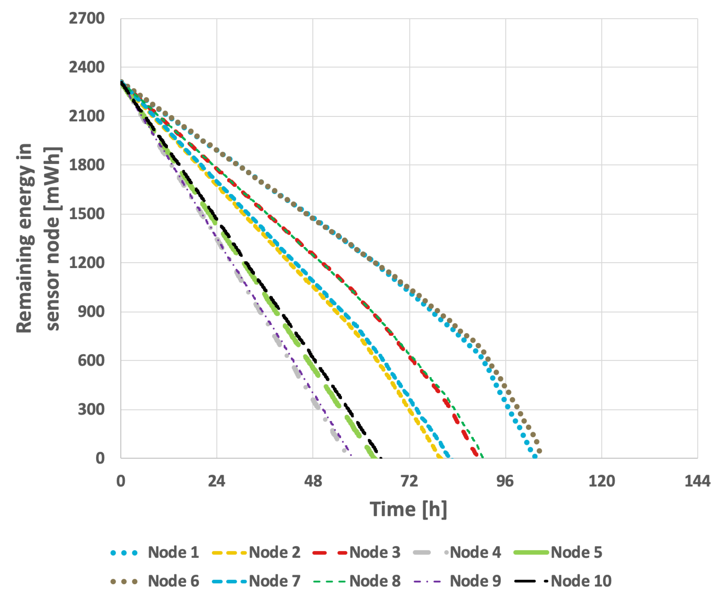 Sensors 25 03466 g016