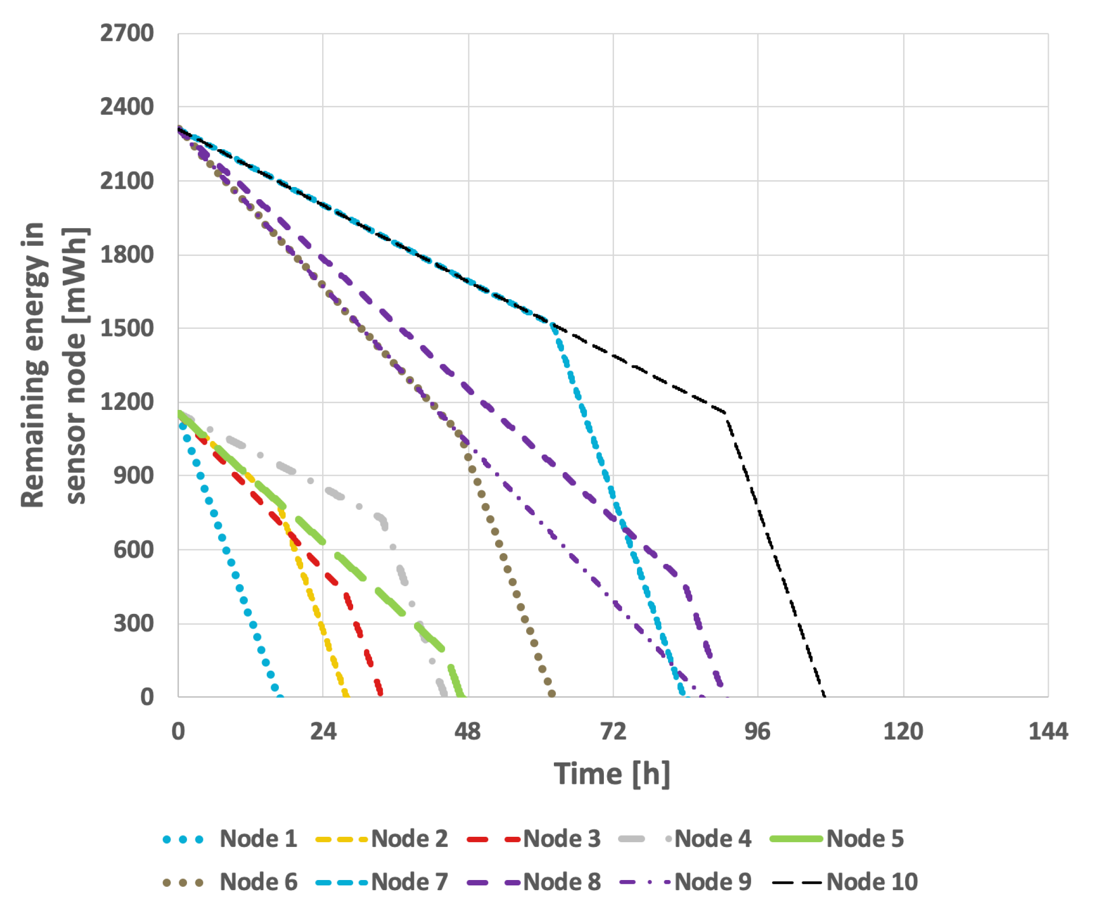 Sensors 25 03466 g018