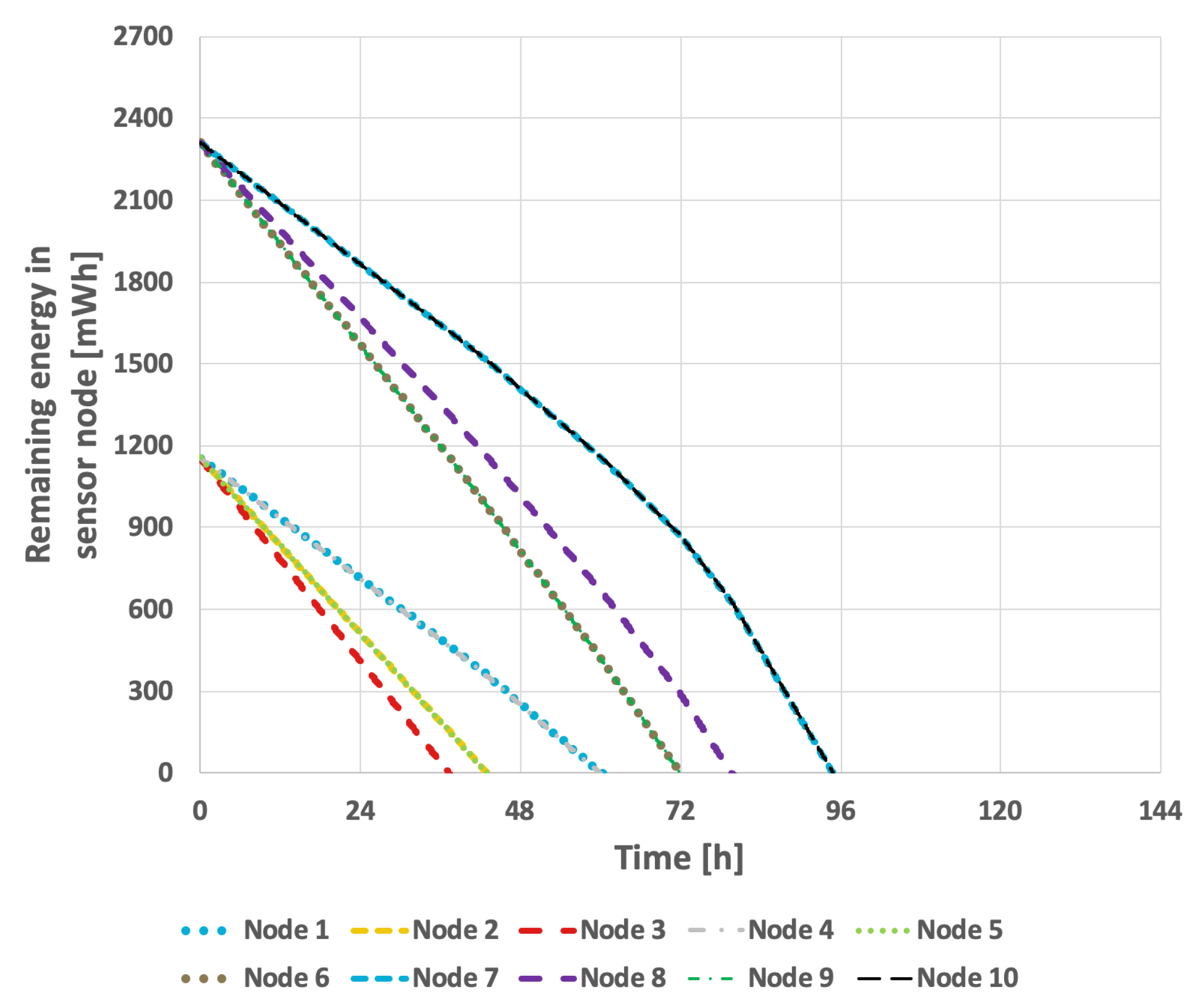 Sensors 25 03466 g020
