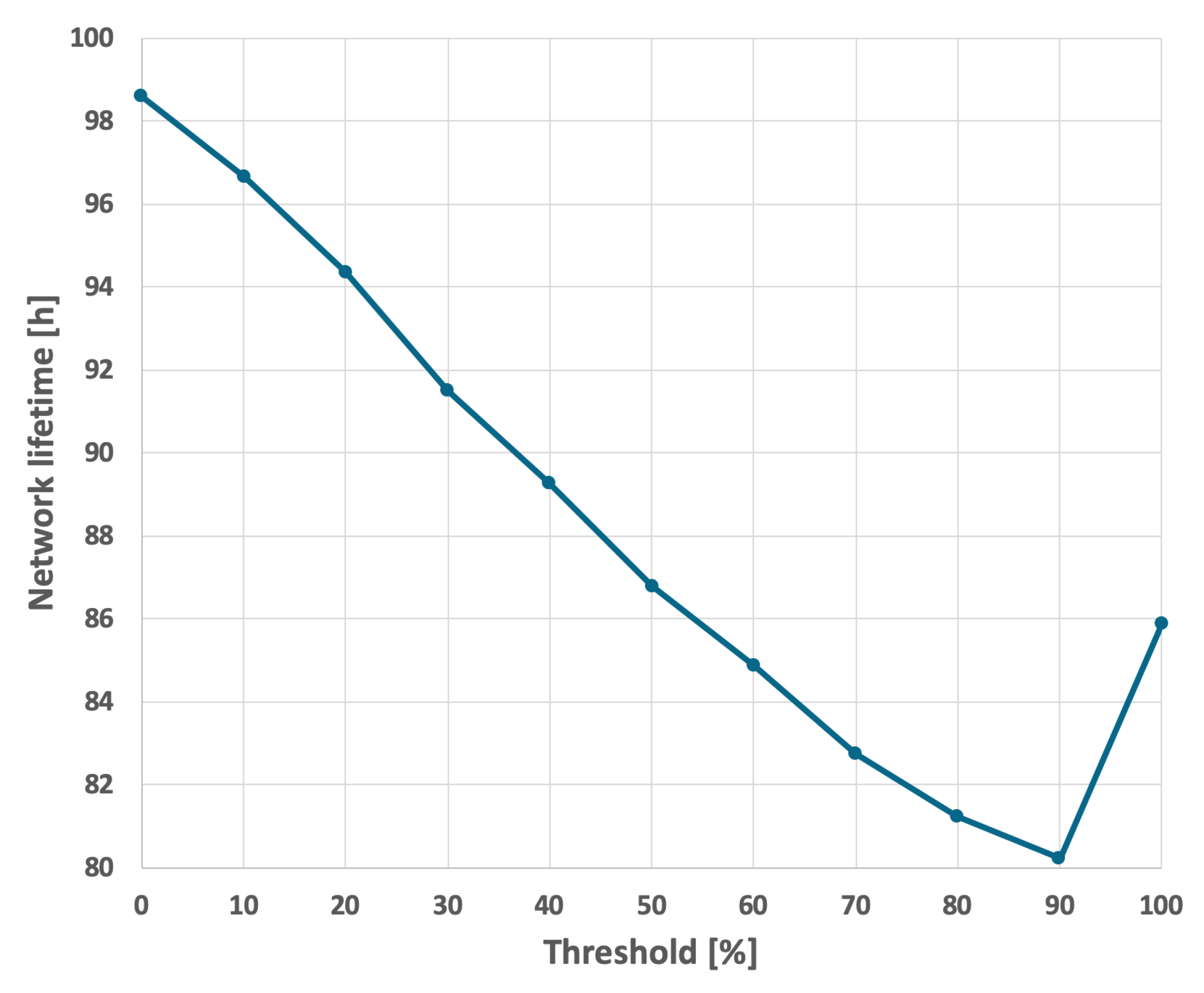 Sensors 25 03466 g022