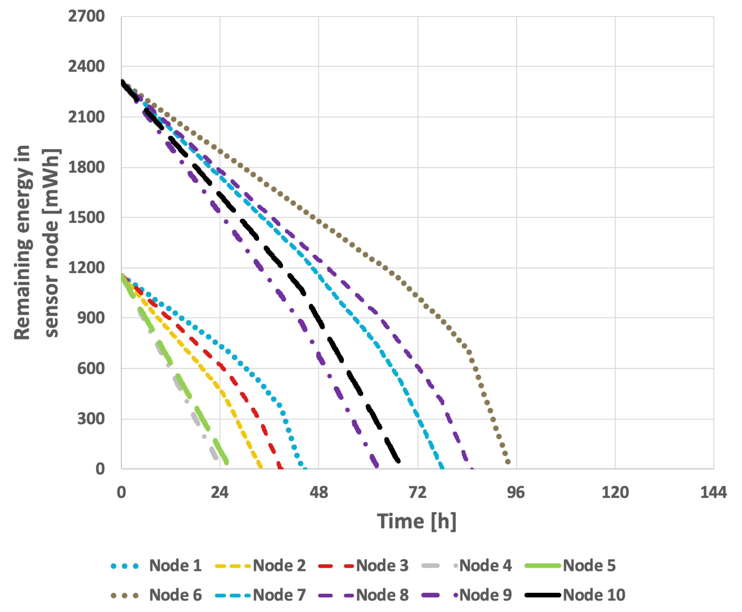 Sensors 25 03466 g025